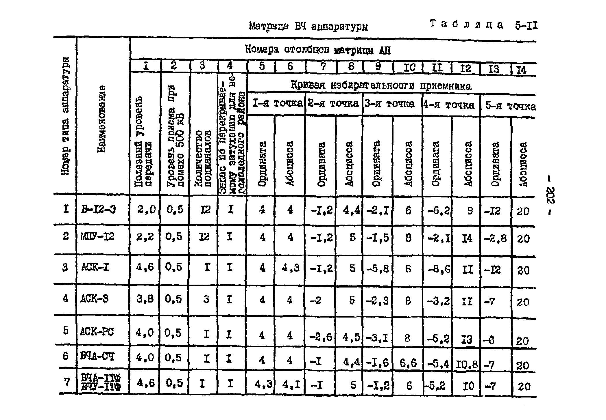 РД 34.48.153