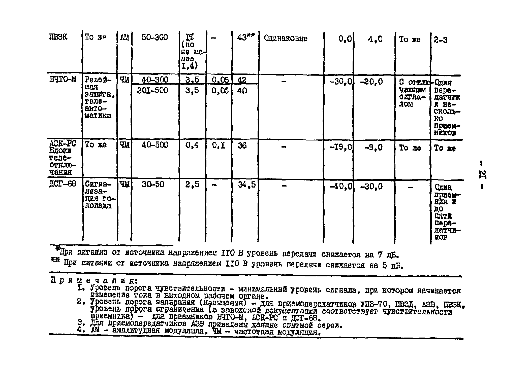 РД 34.48.153