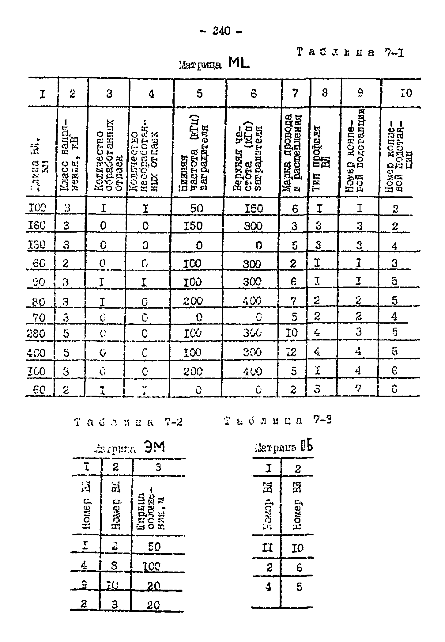 РД 34.48.153