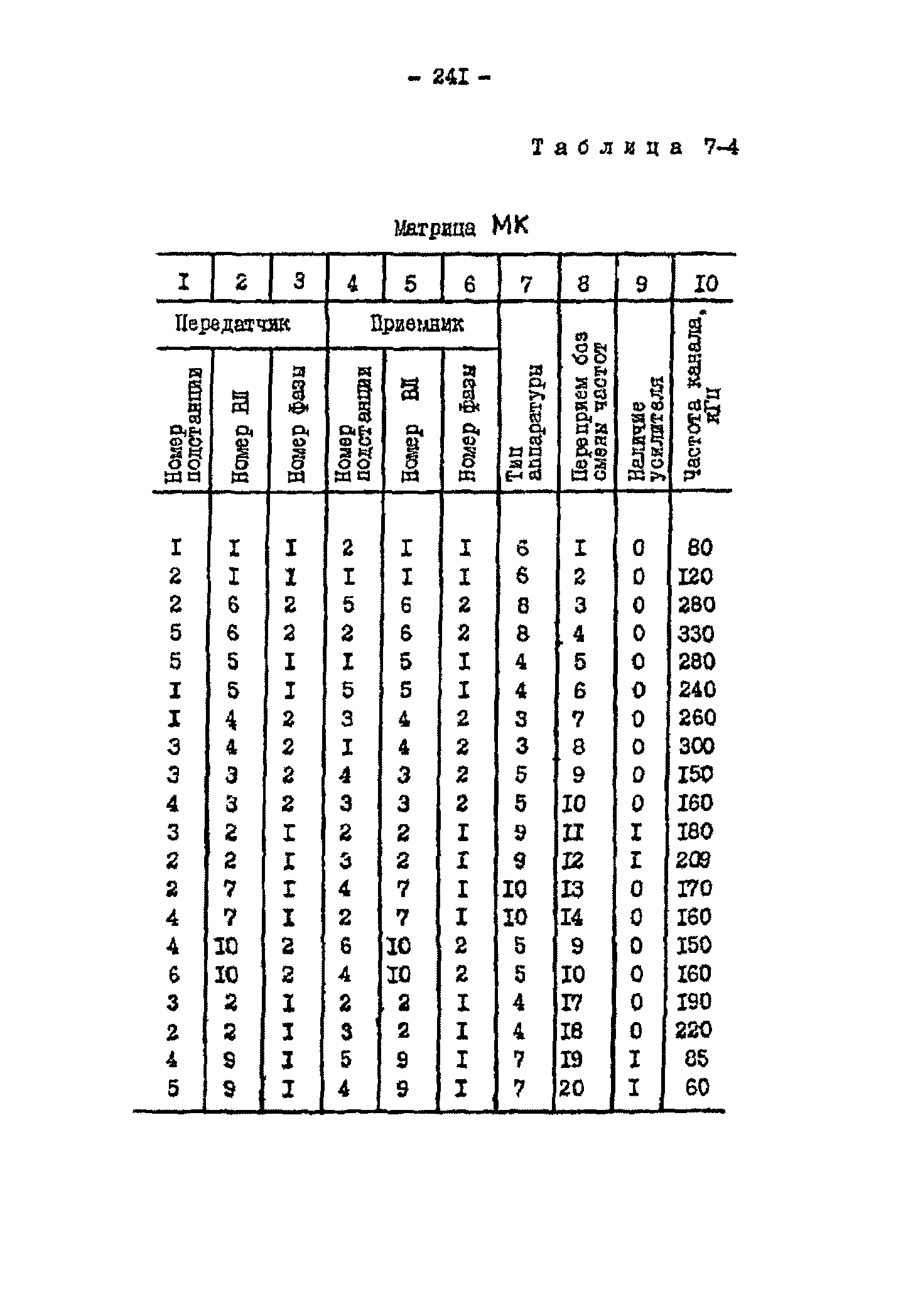 РД 34.48.153