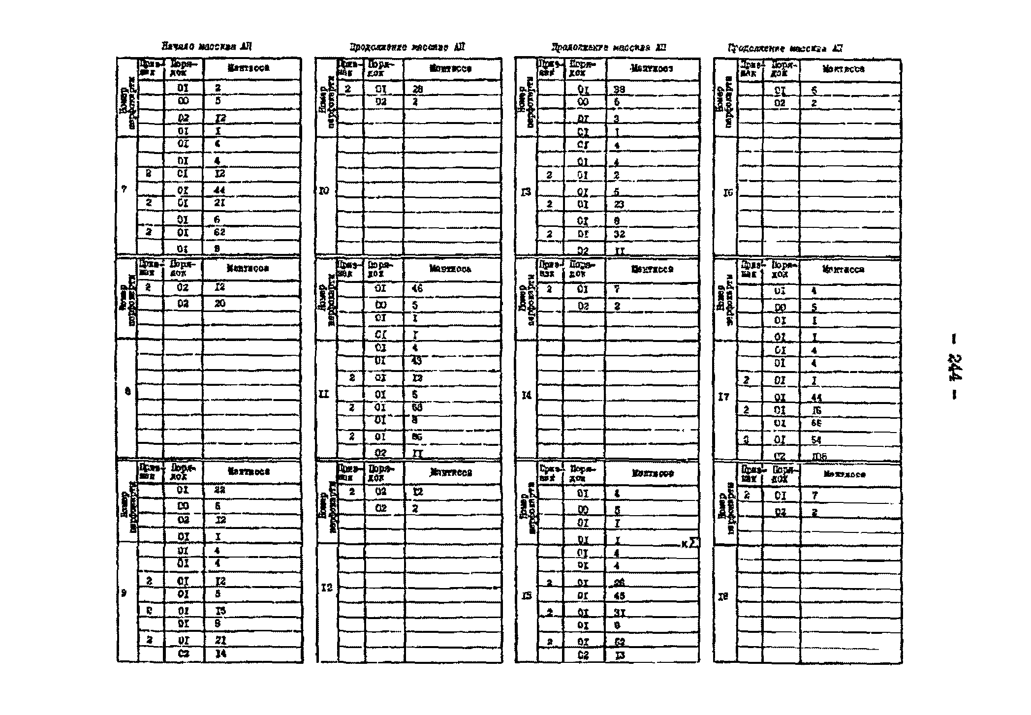 РД 34.48.153