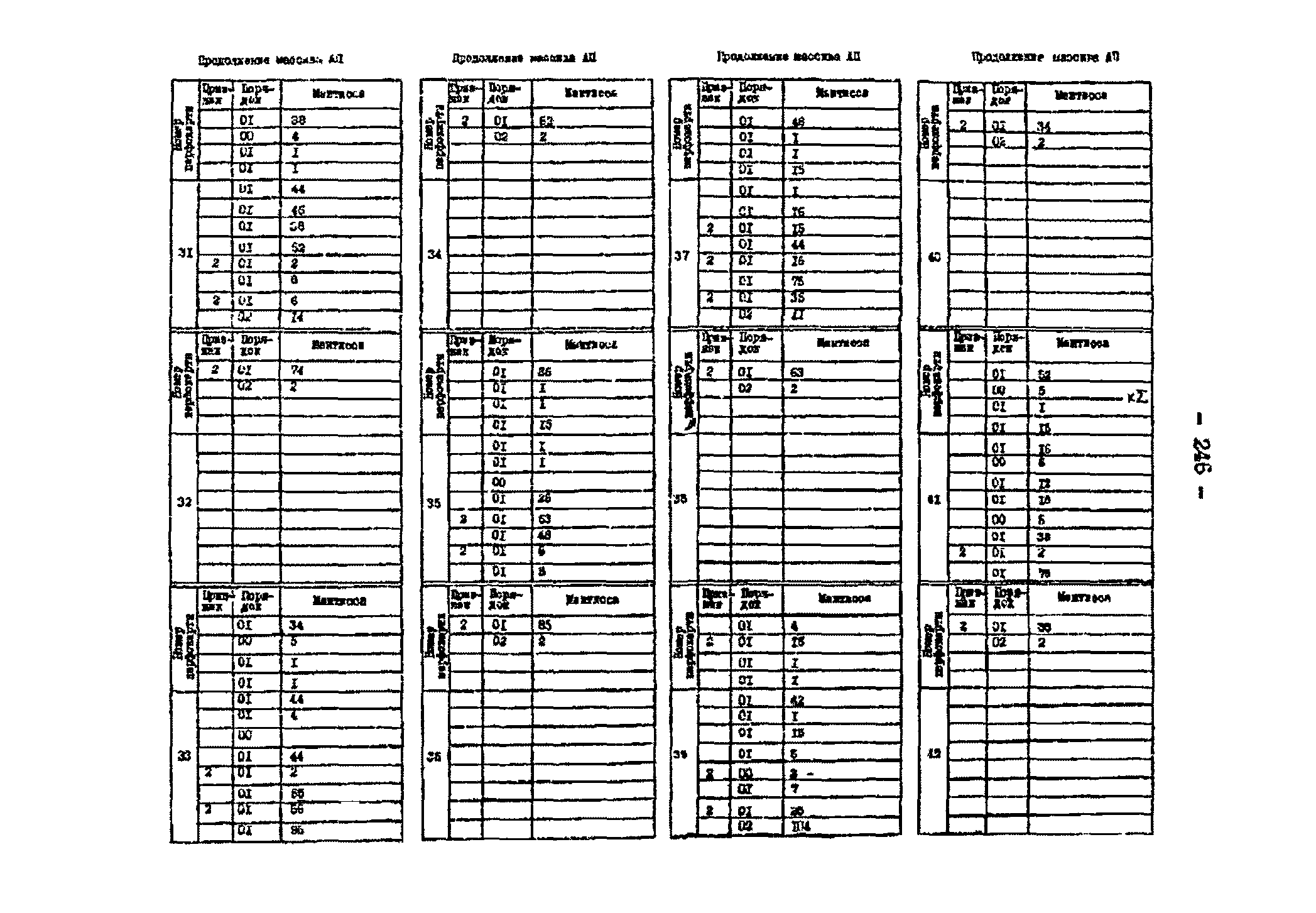 РД 34.48.153