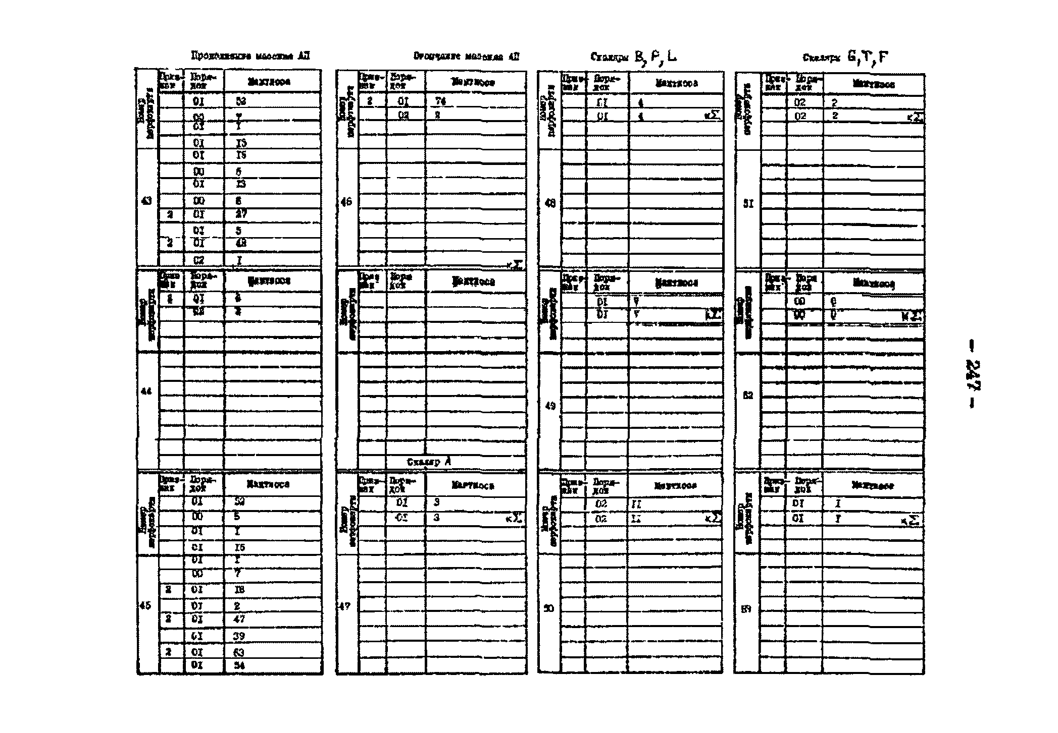 РД 34.48.153