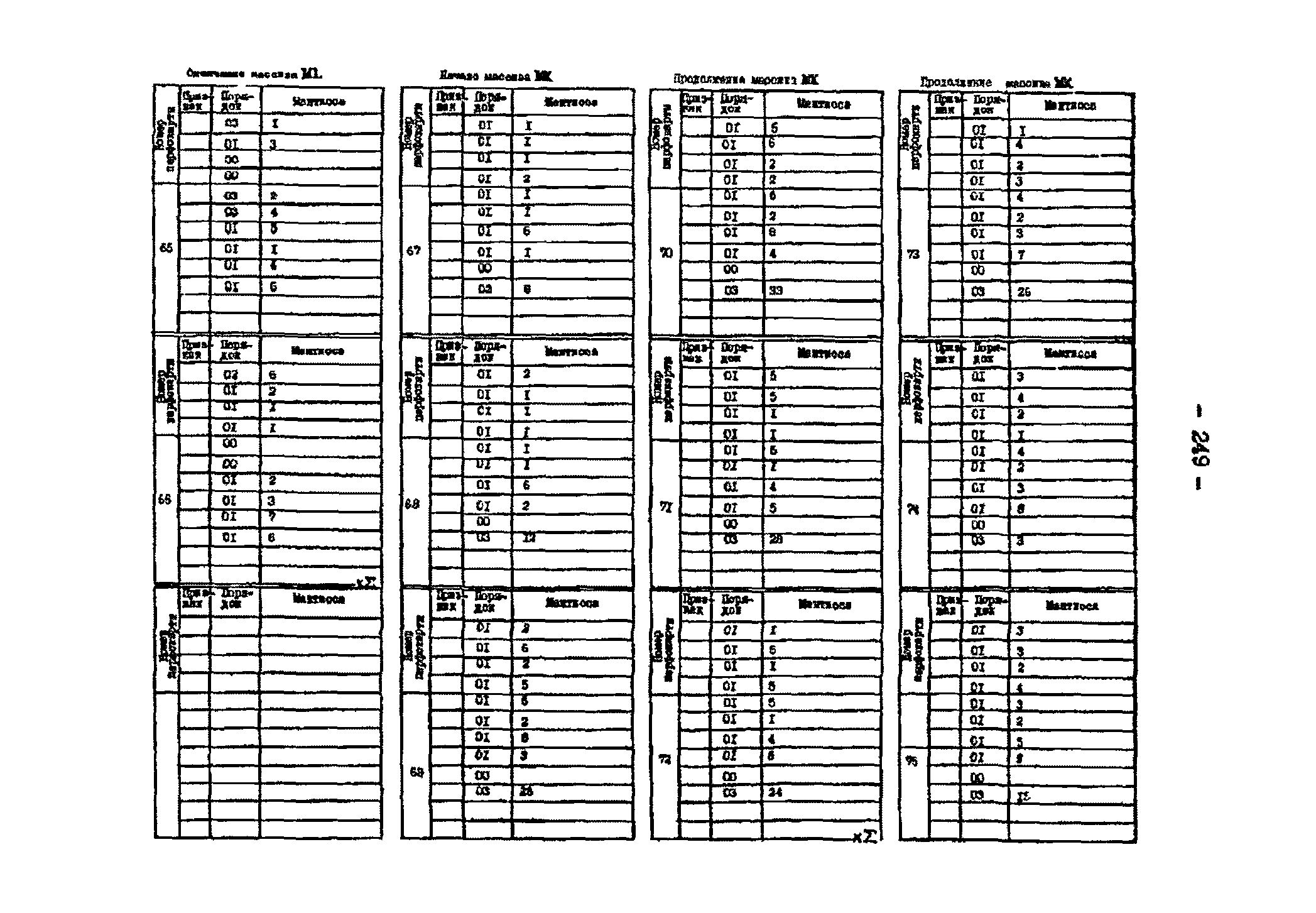 РД 34.48.153