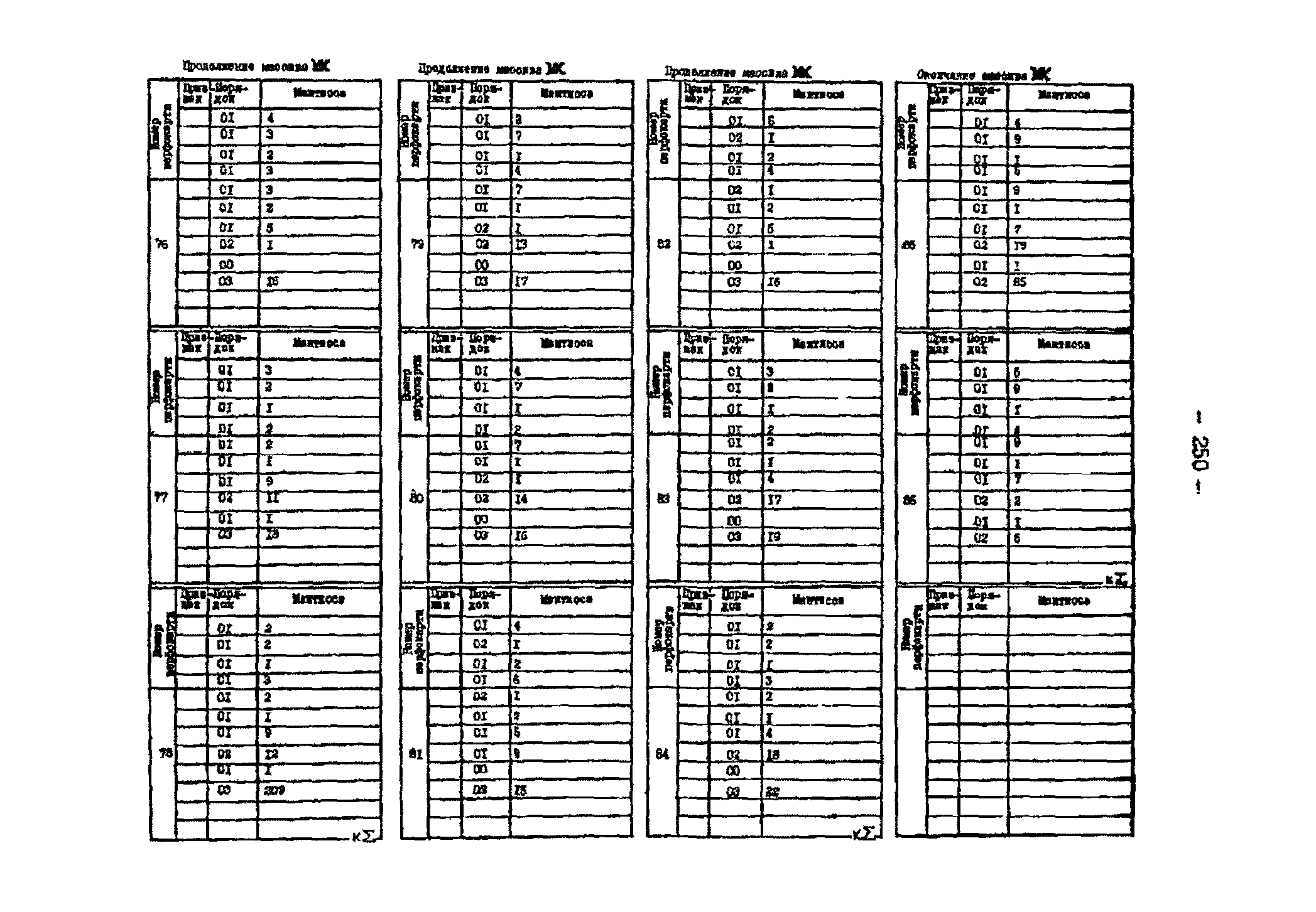 РД 34.48.153