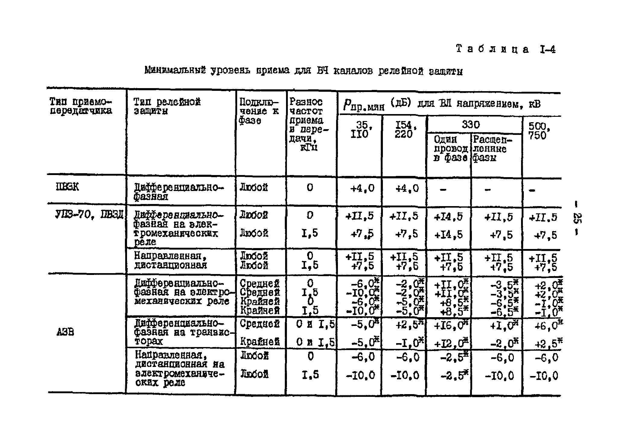 РД 34.48.153