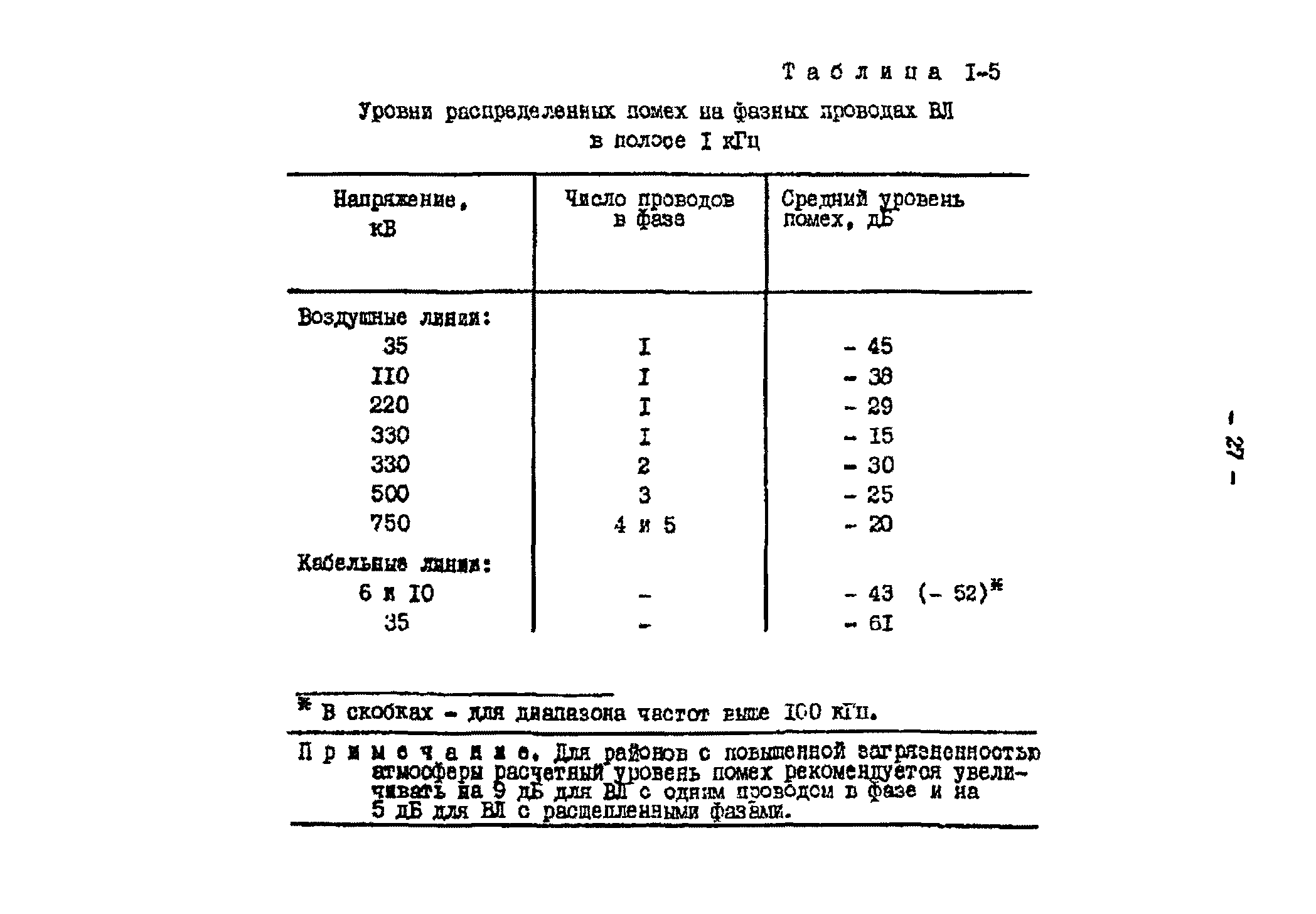 РД 34.48.153