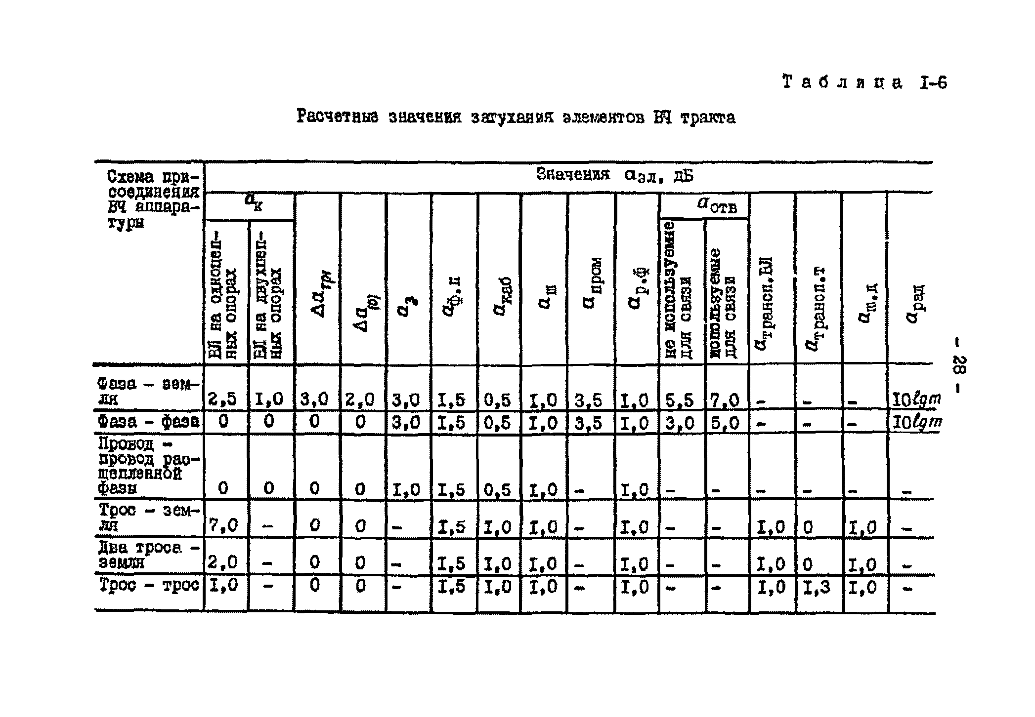 РД 34.48.153