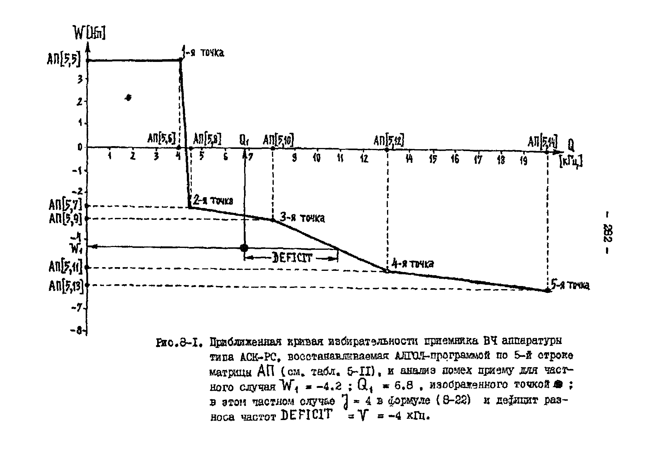 РД 34.48.153