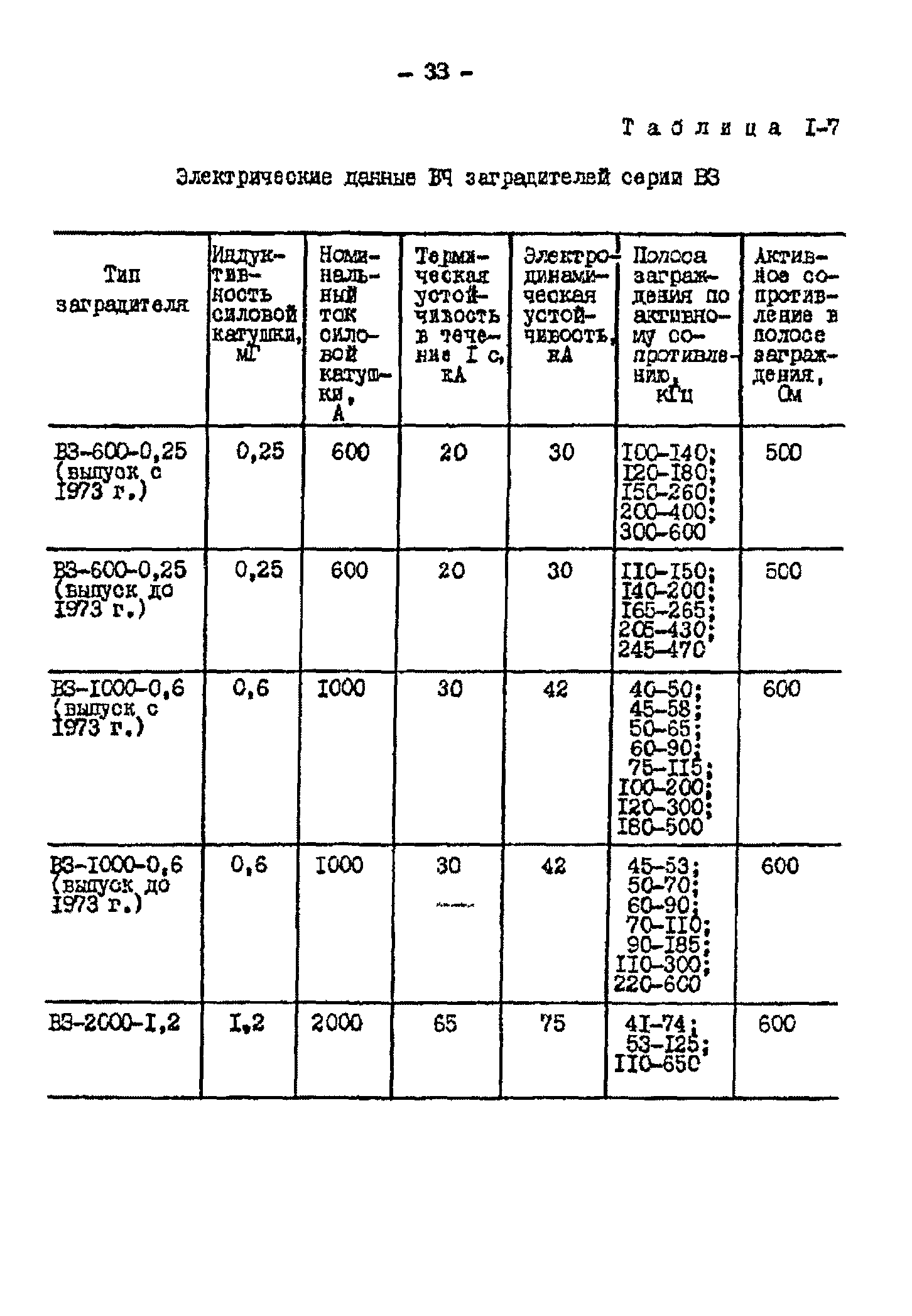 РД 34.48.153