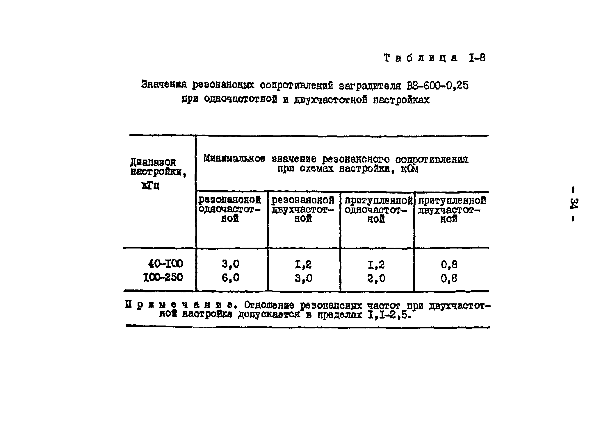 РД 34.48.153