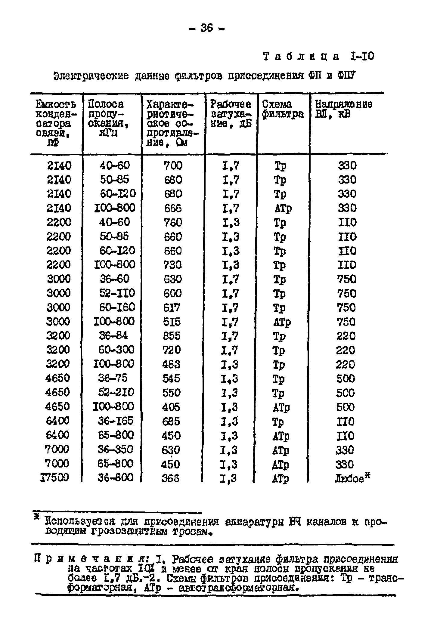 РД 34.48.153