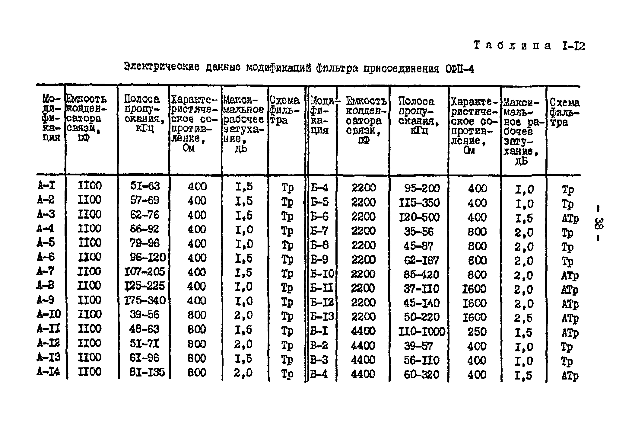 РД 34.48.153