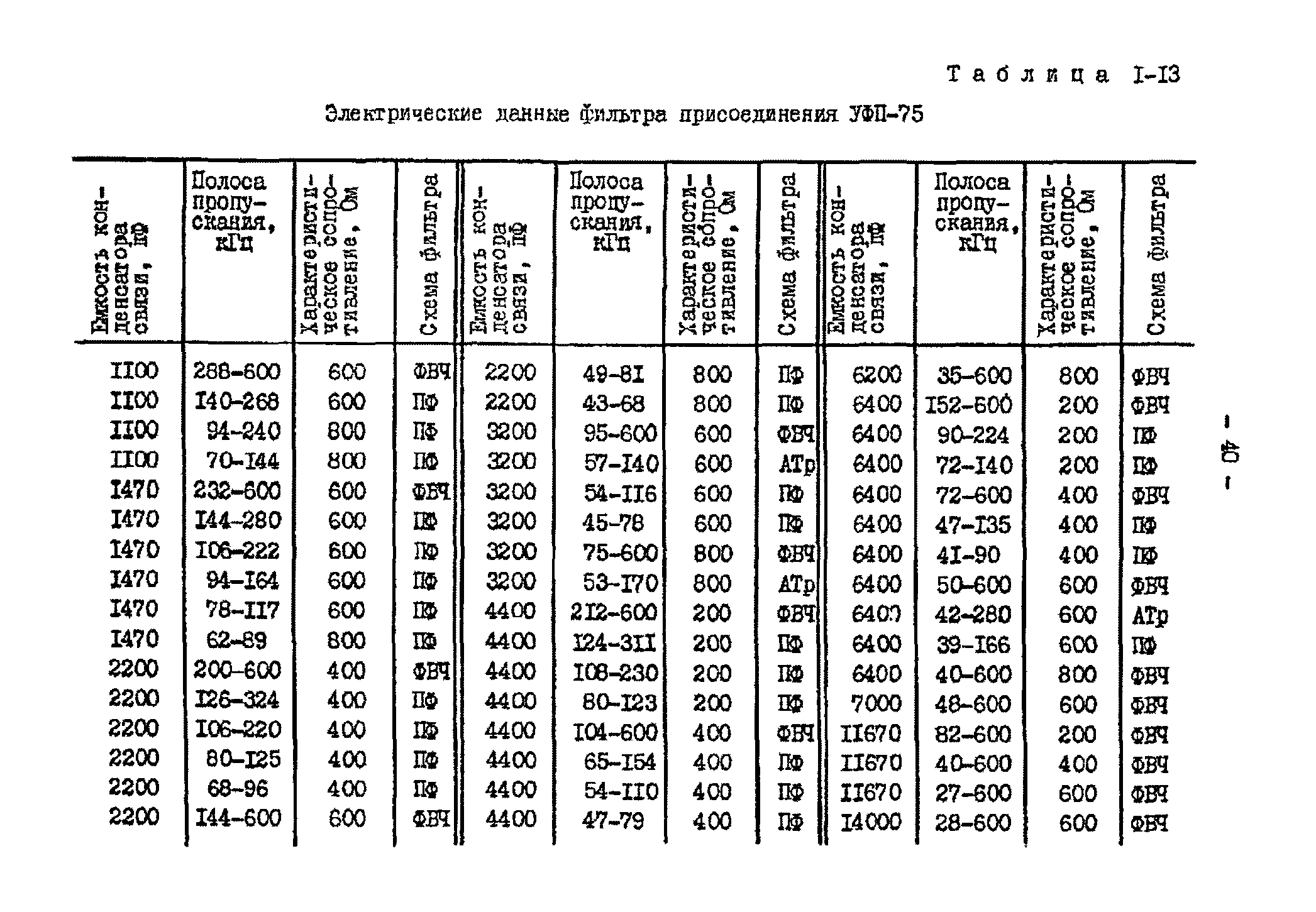 РД 34.48.153