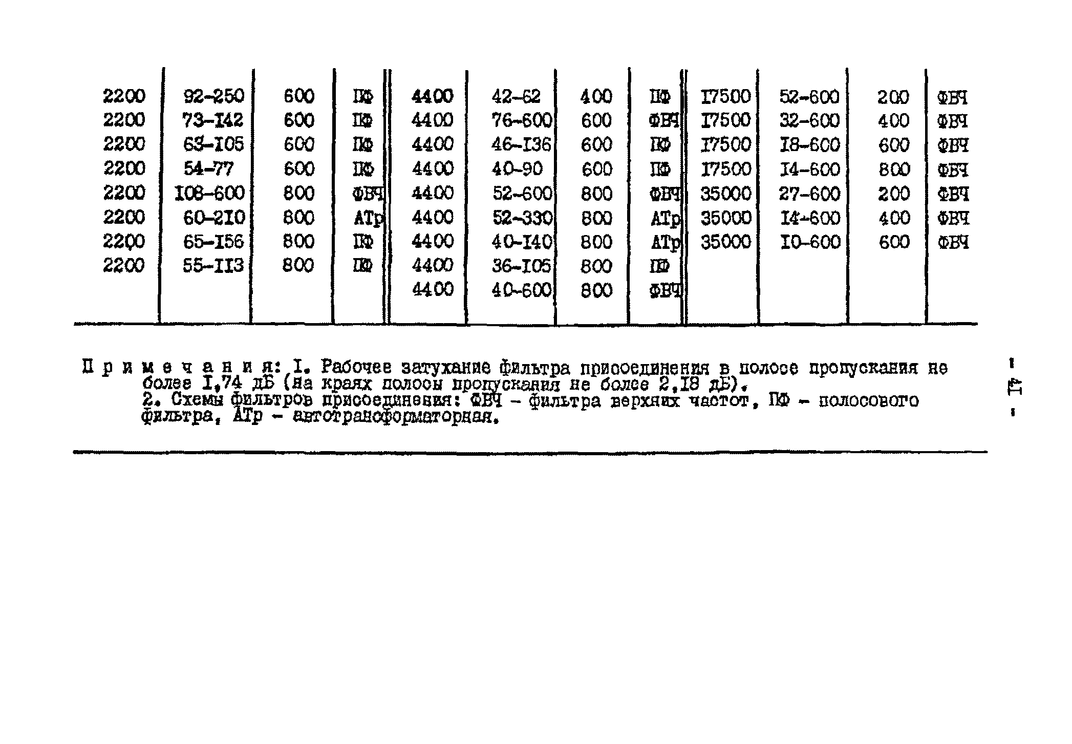 РД 34.48.153