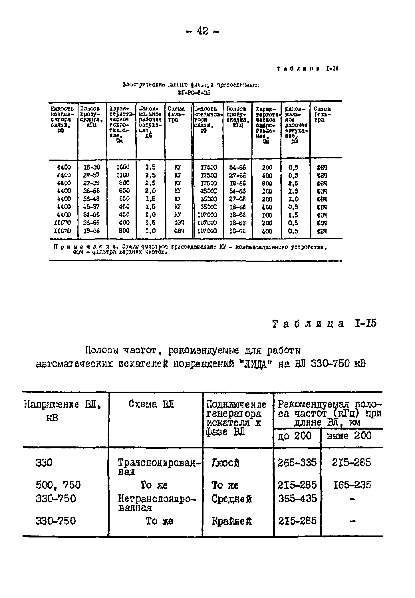 РД 34.48.153