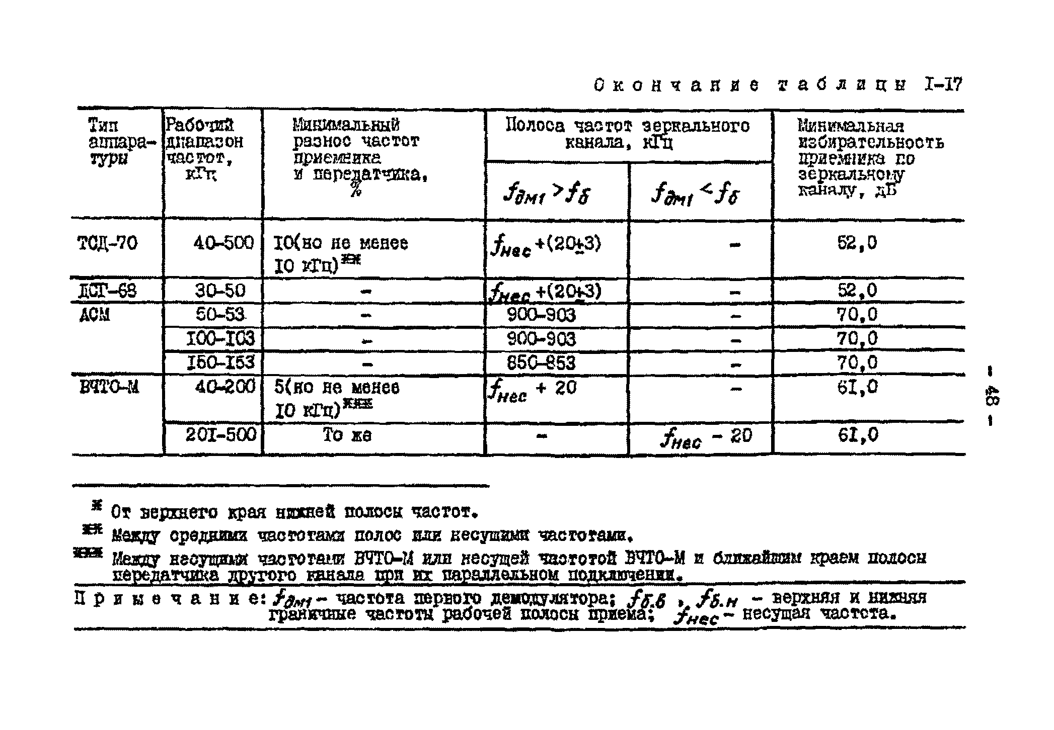 РД 34.48.153