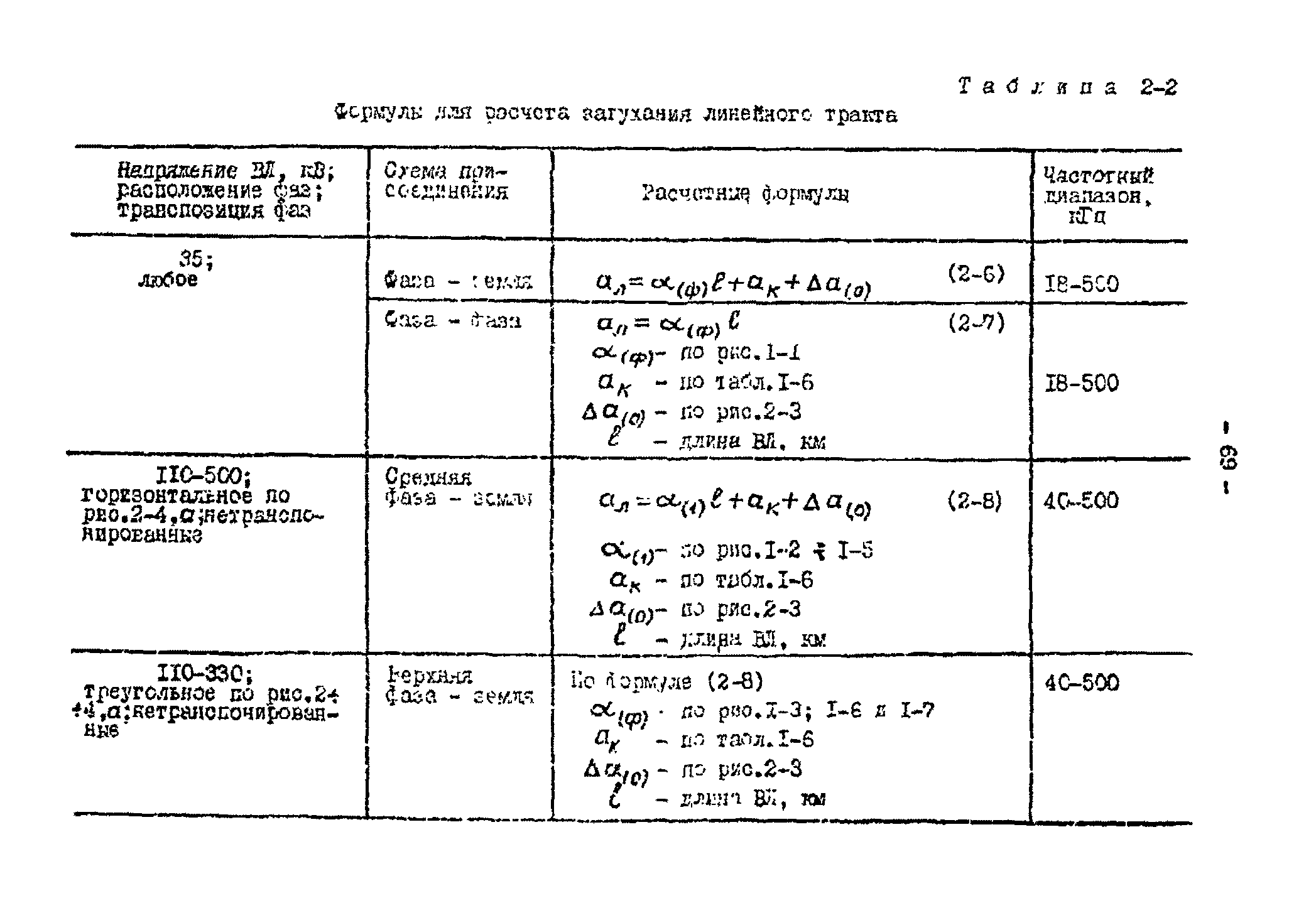 РД 34.48.153