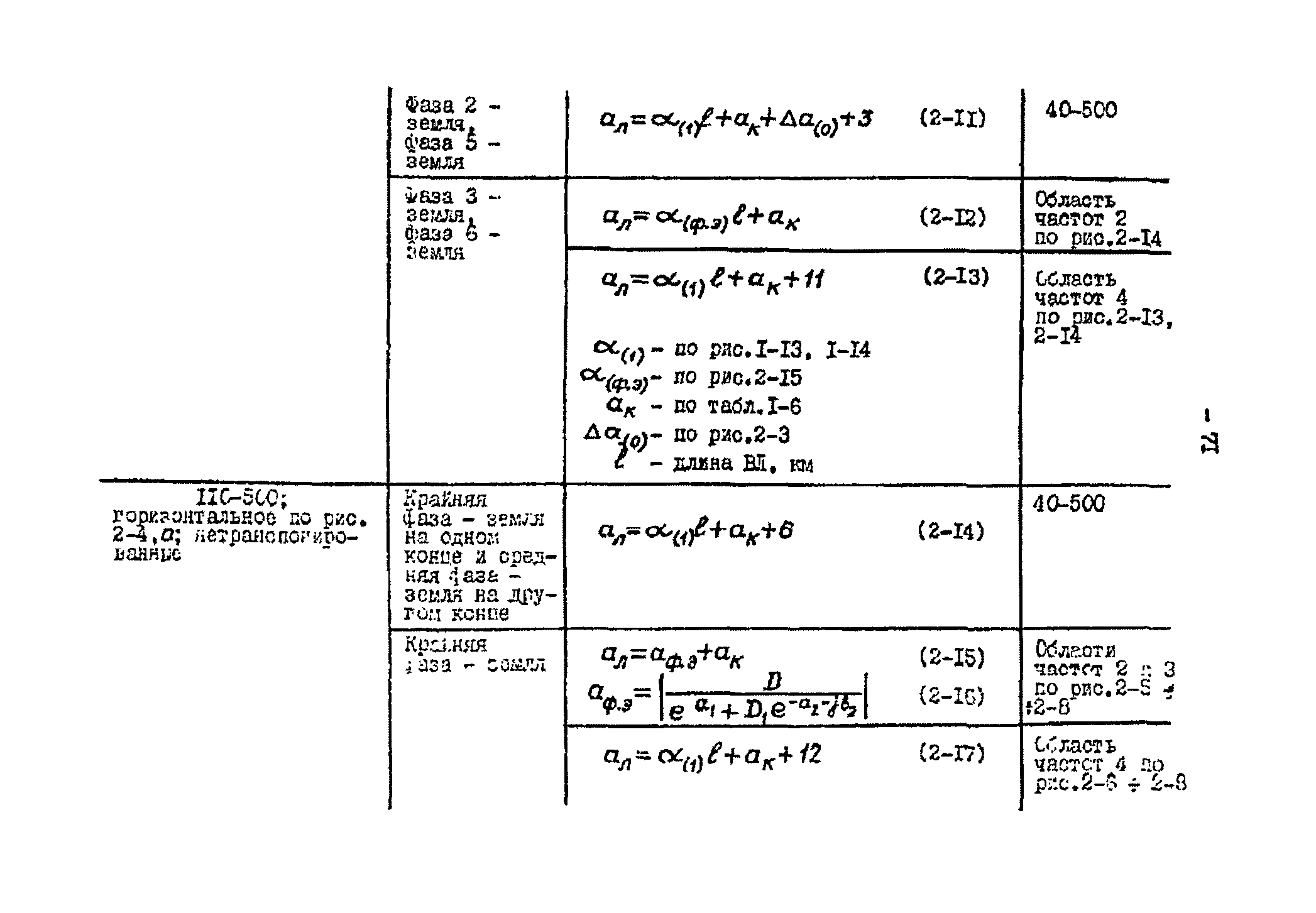 РД 34.48.153