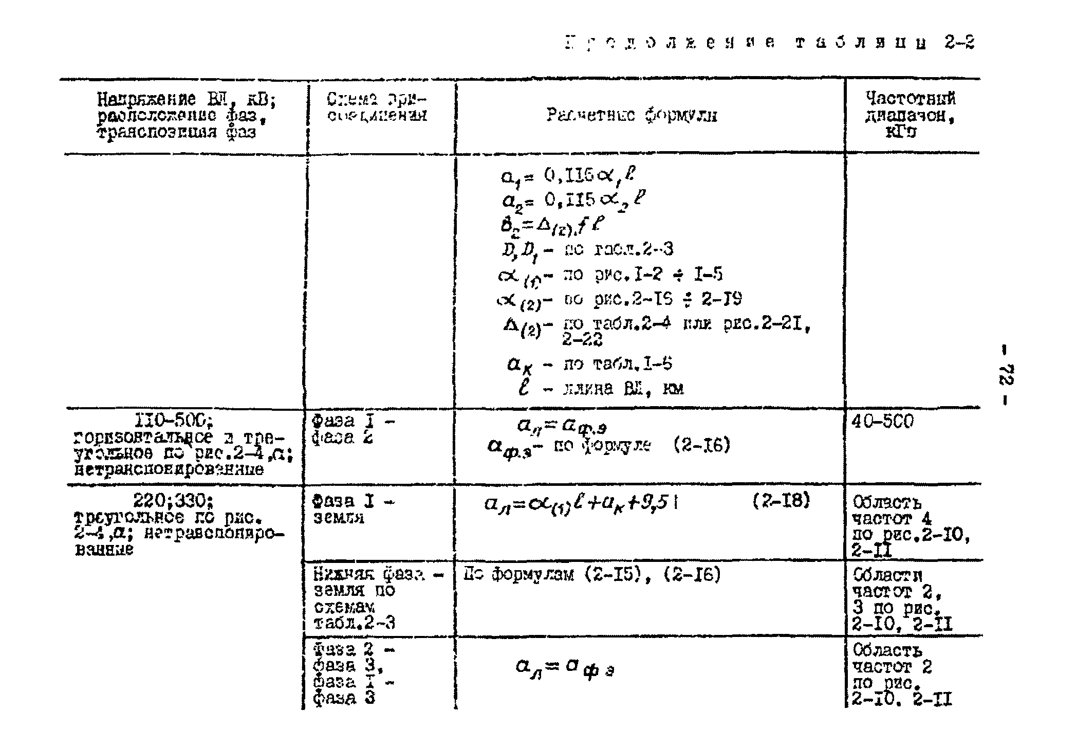 РД 34.48.153