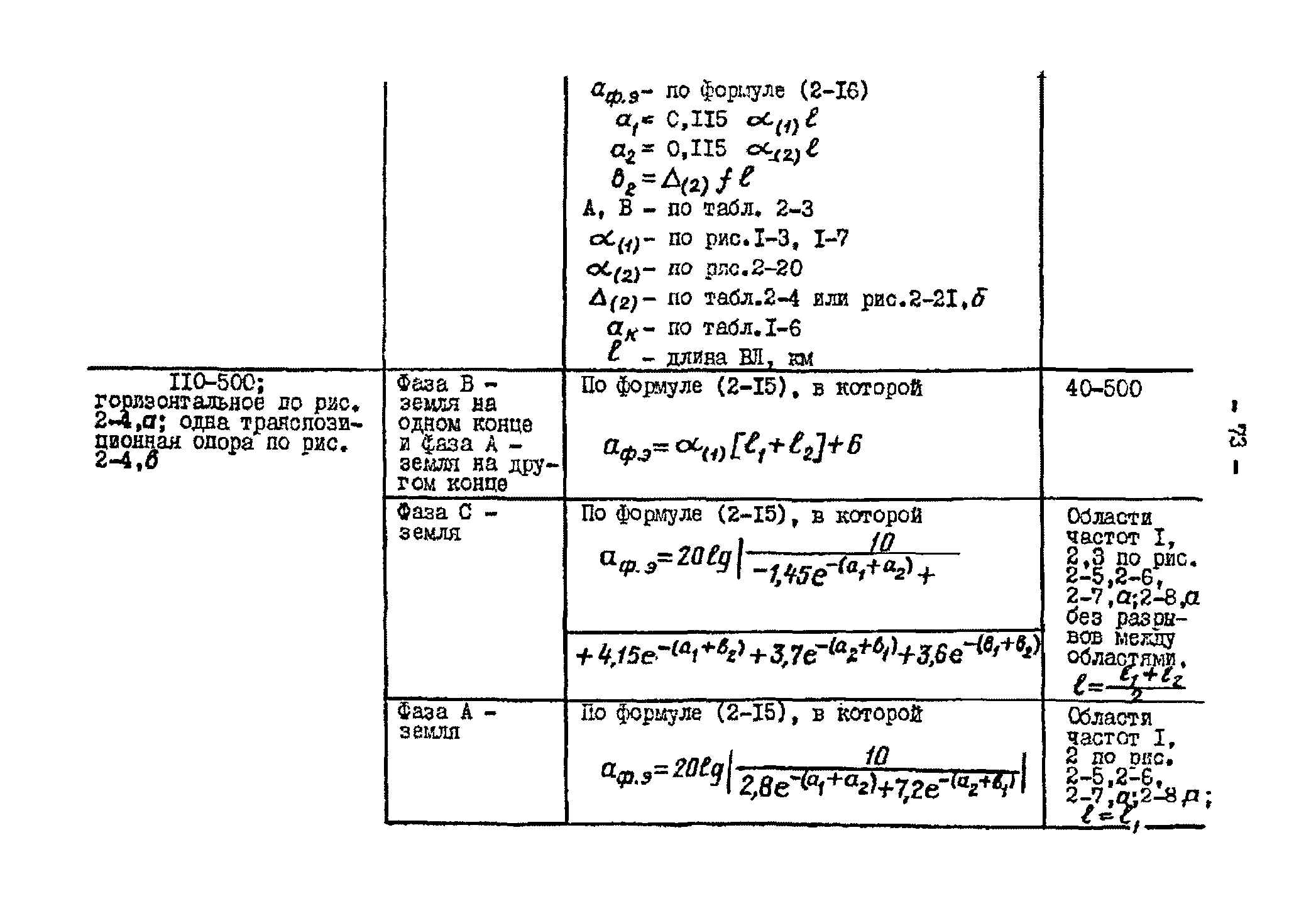 РД 34.48.153