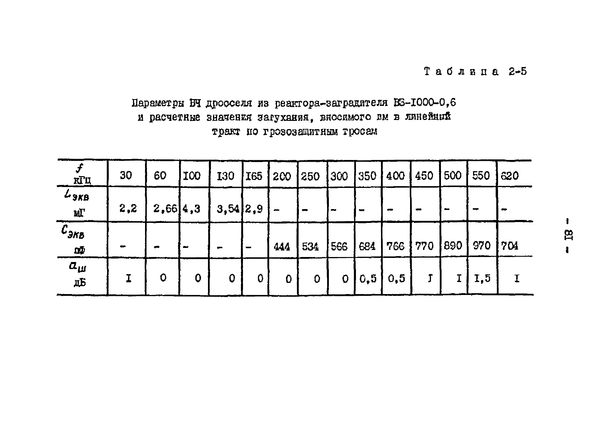 РД 34.48.153