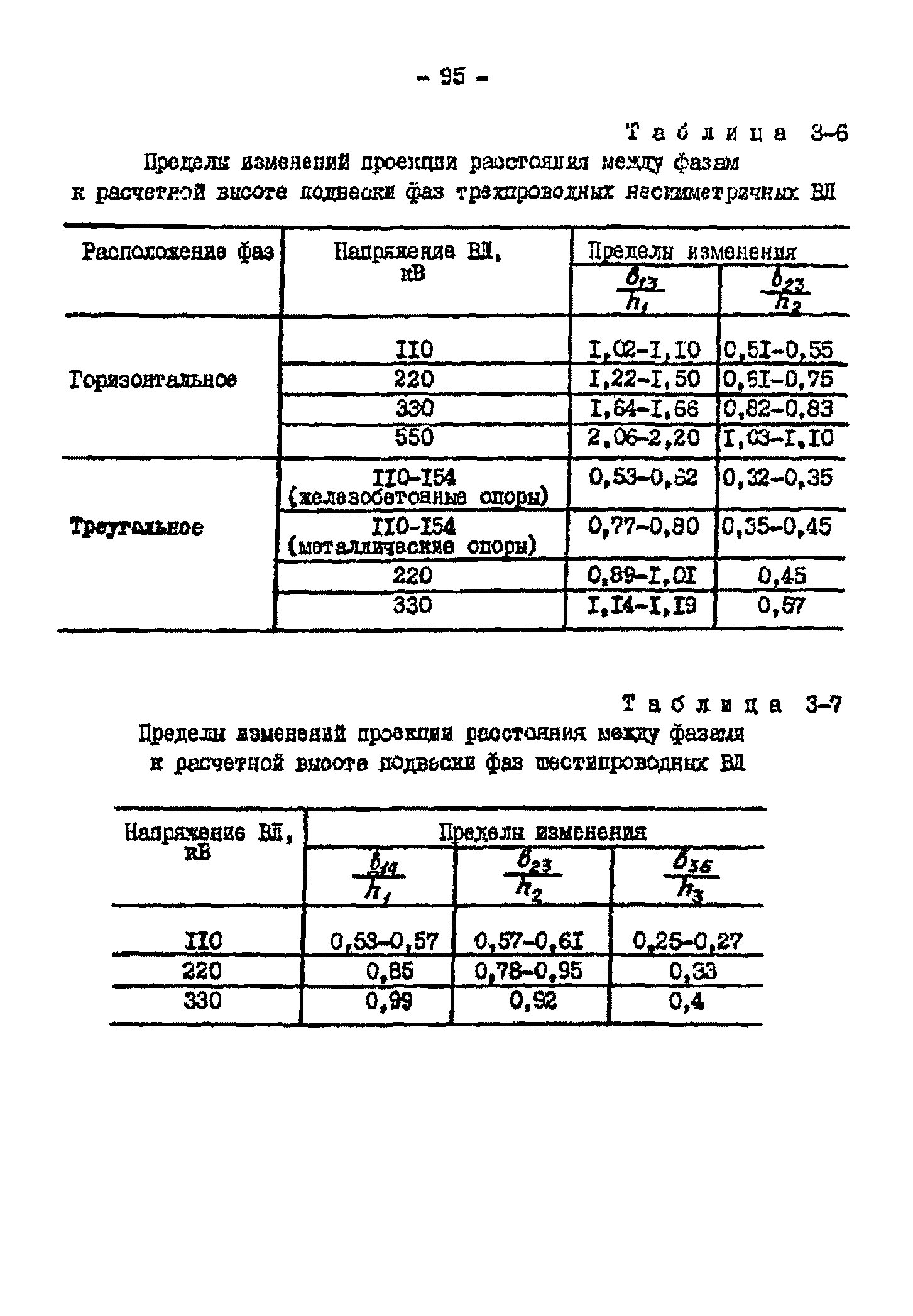 РД 34.48.153