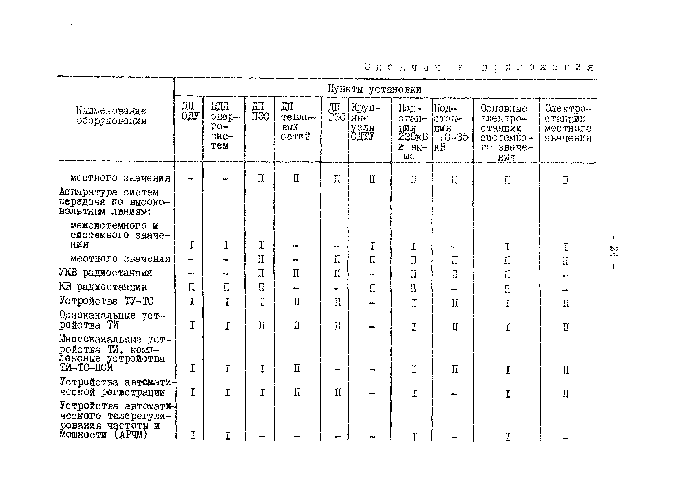 РД 34.48.152