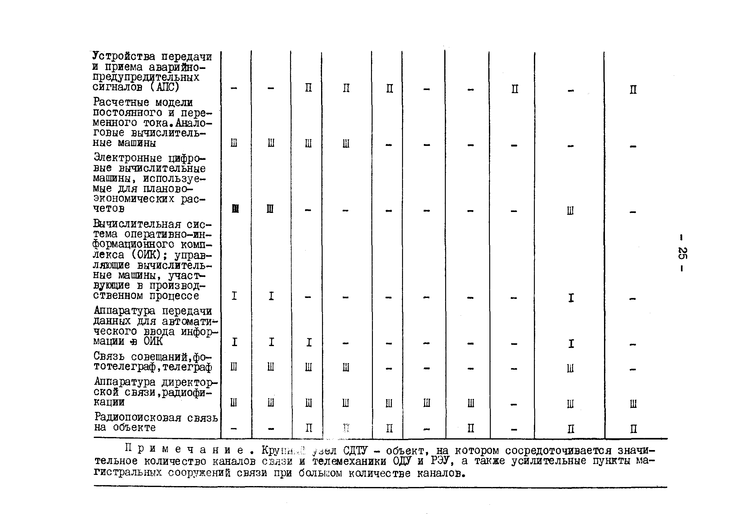 РД 34.48.152