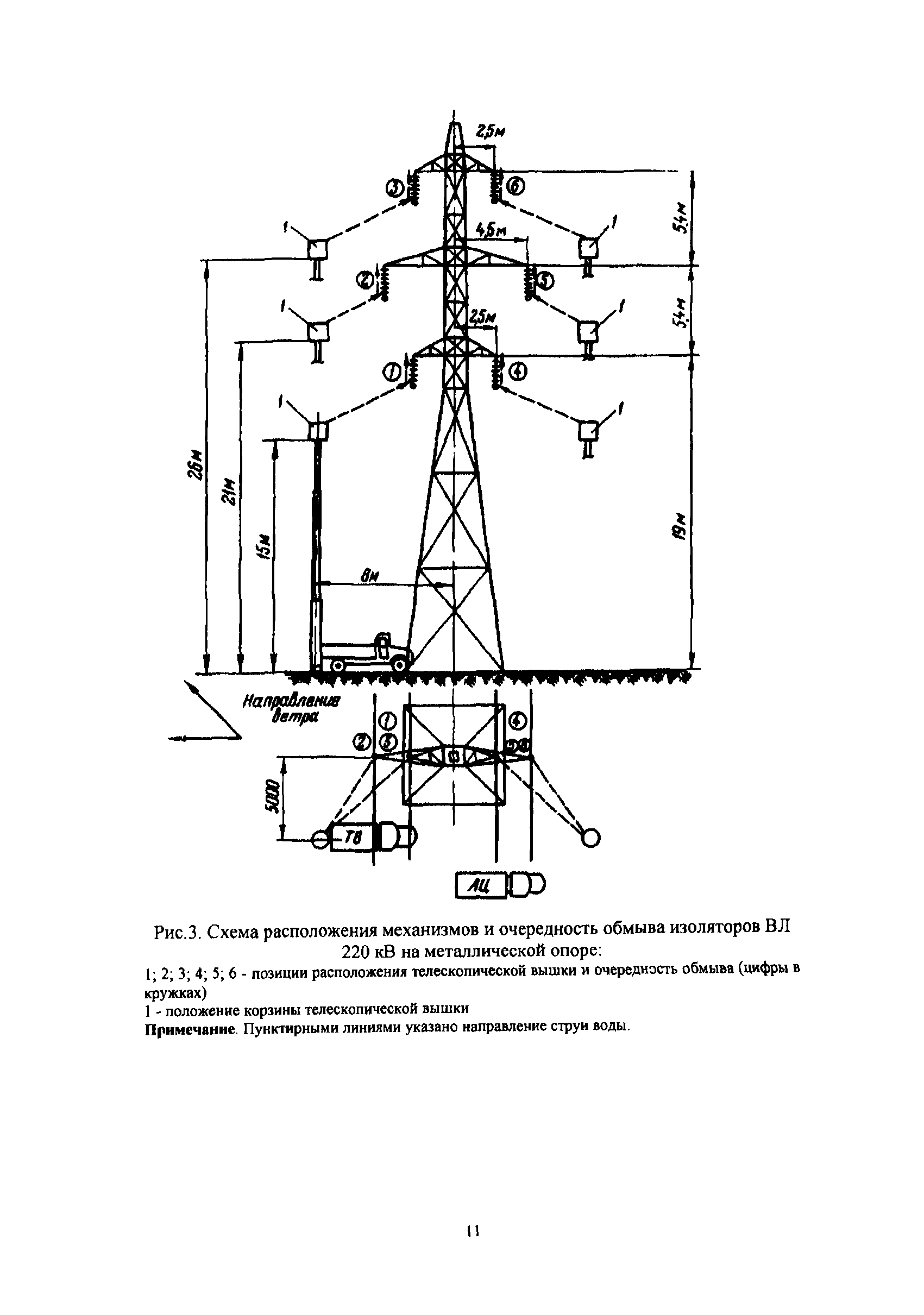 РД 34.51.501