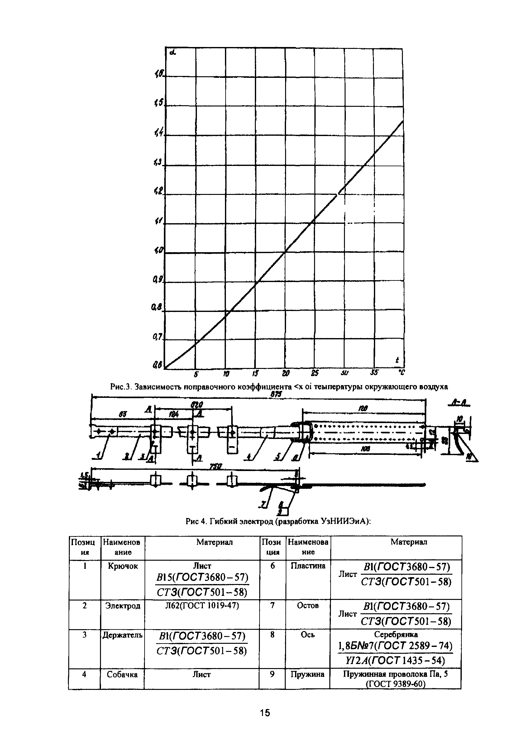 РД 34.51.302