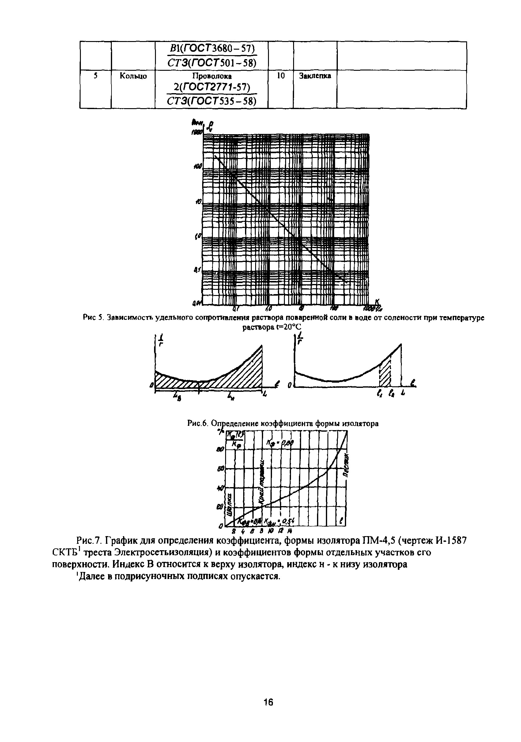 РД 34.51.302