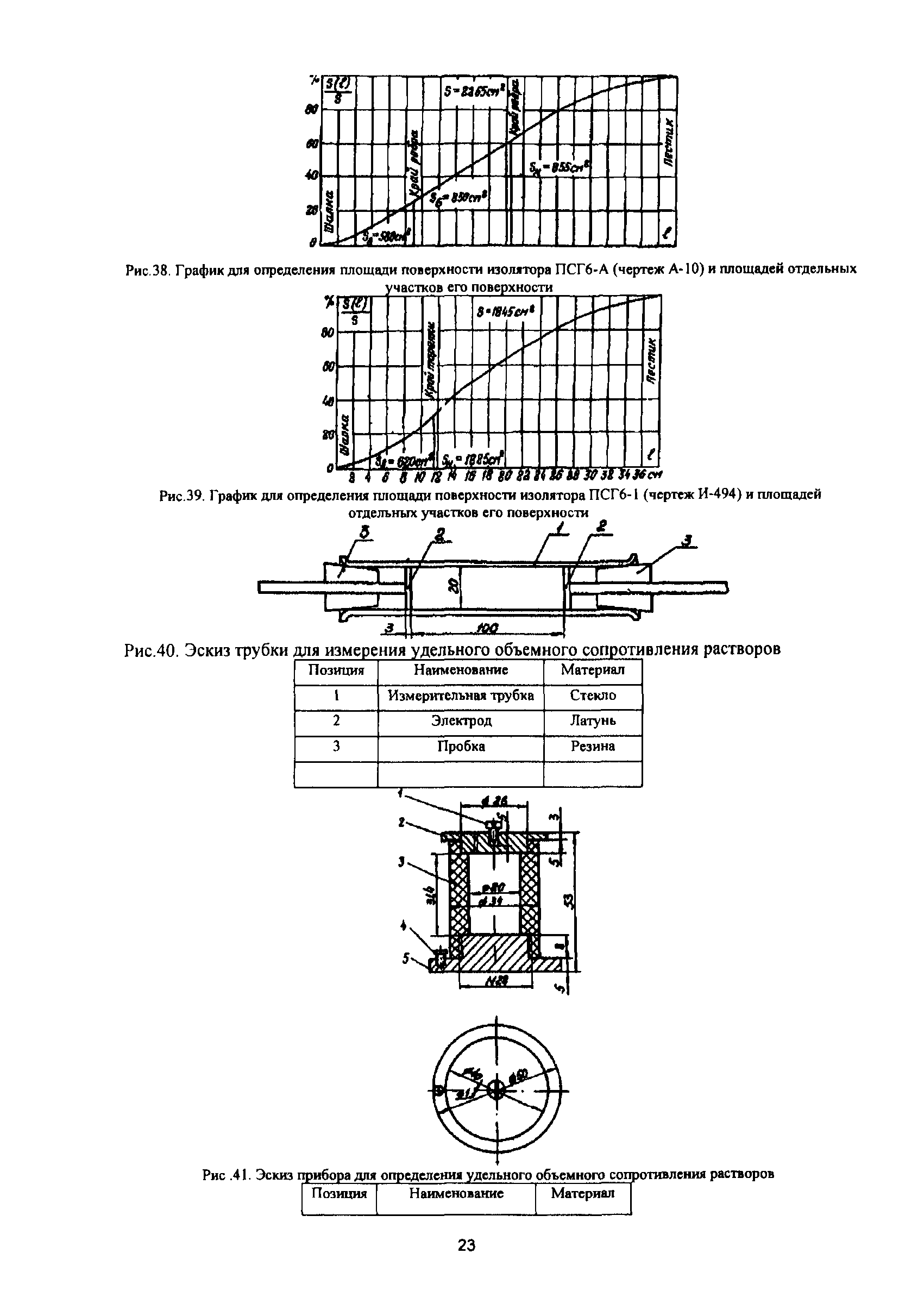 РД 34.51.302