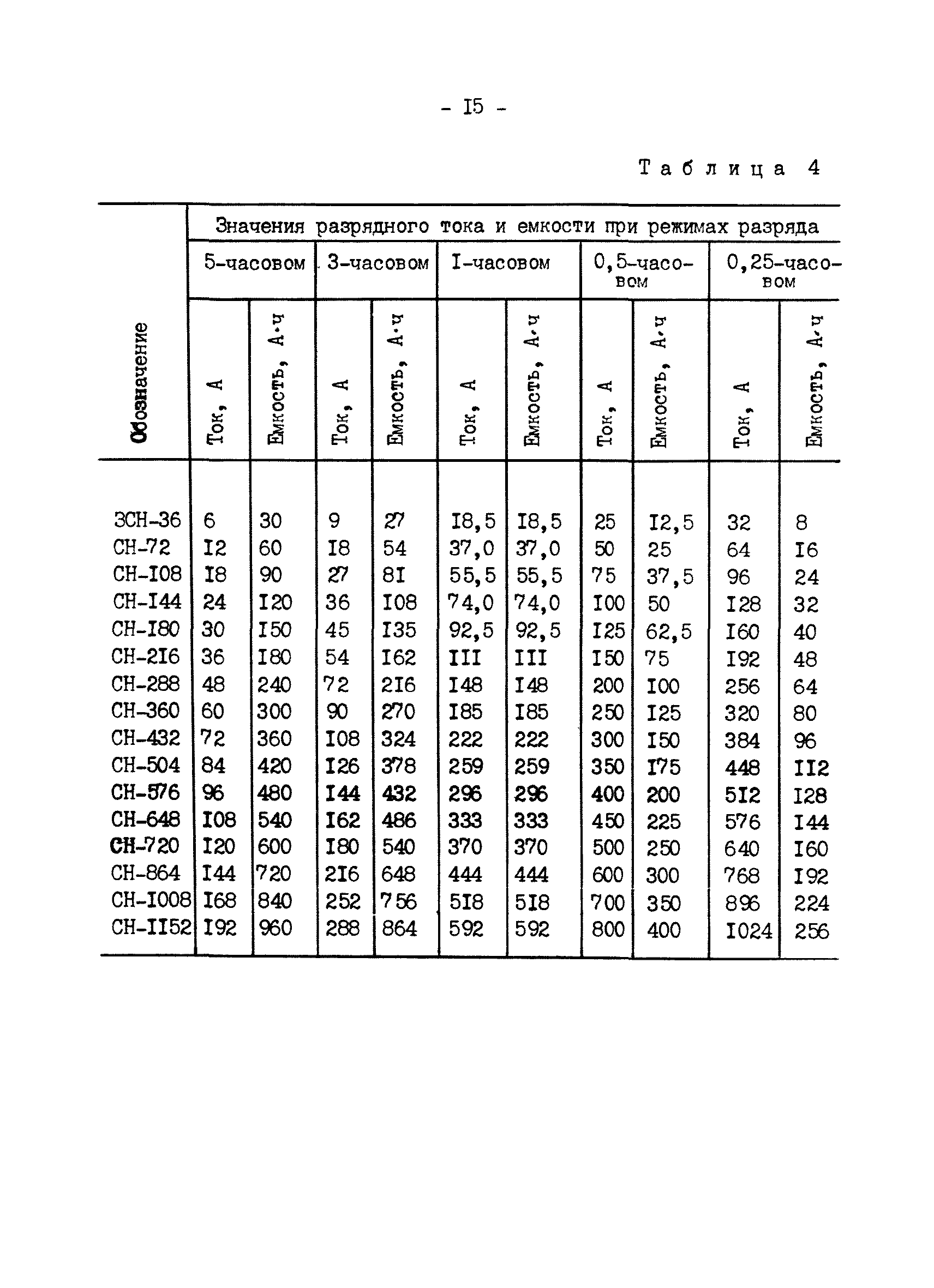 РД 34.50.502-91