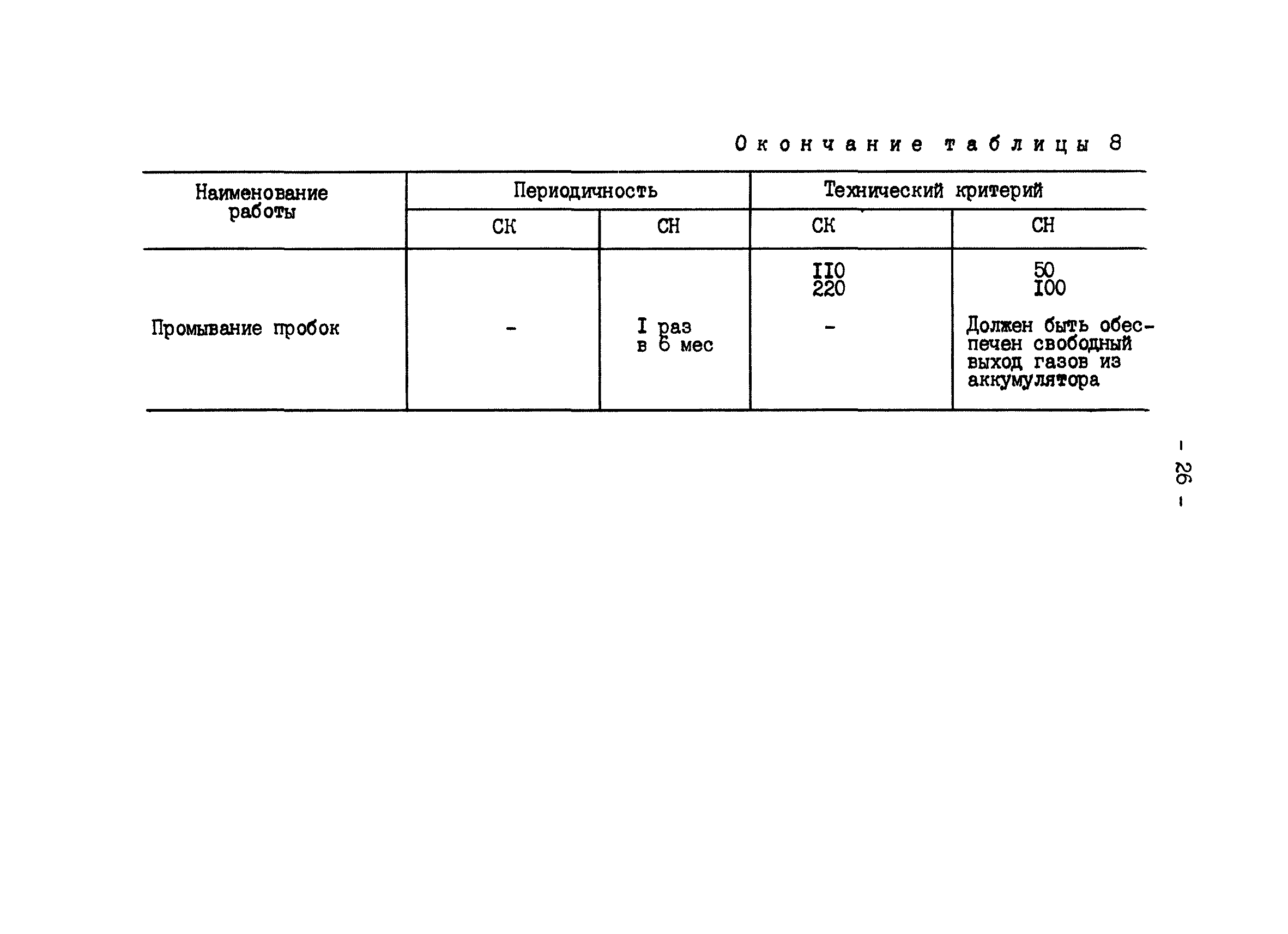 РД 34.50.502-91