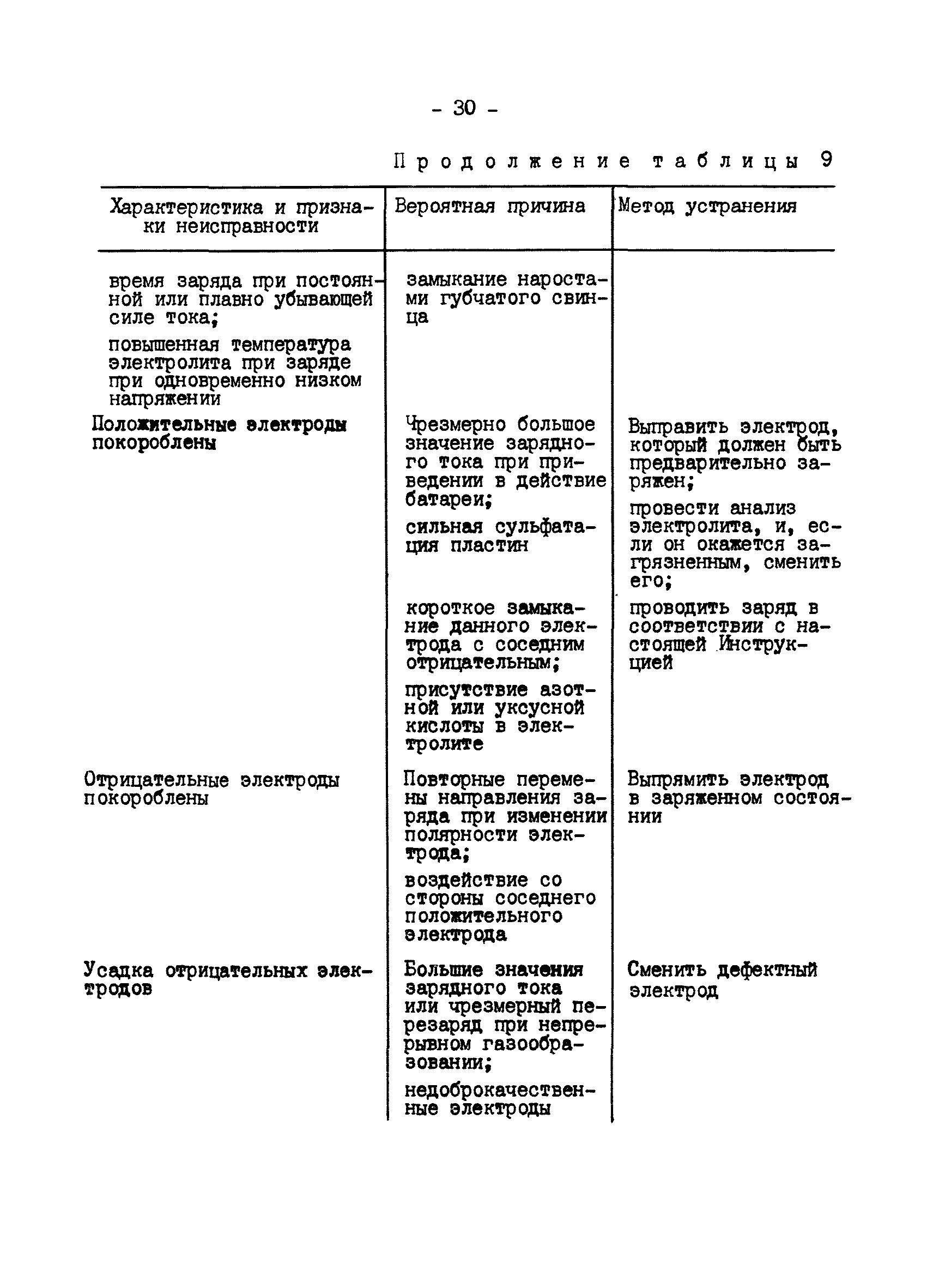 РД 34.50.502-91