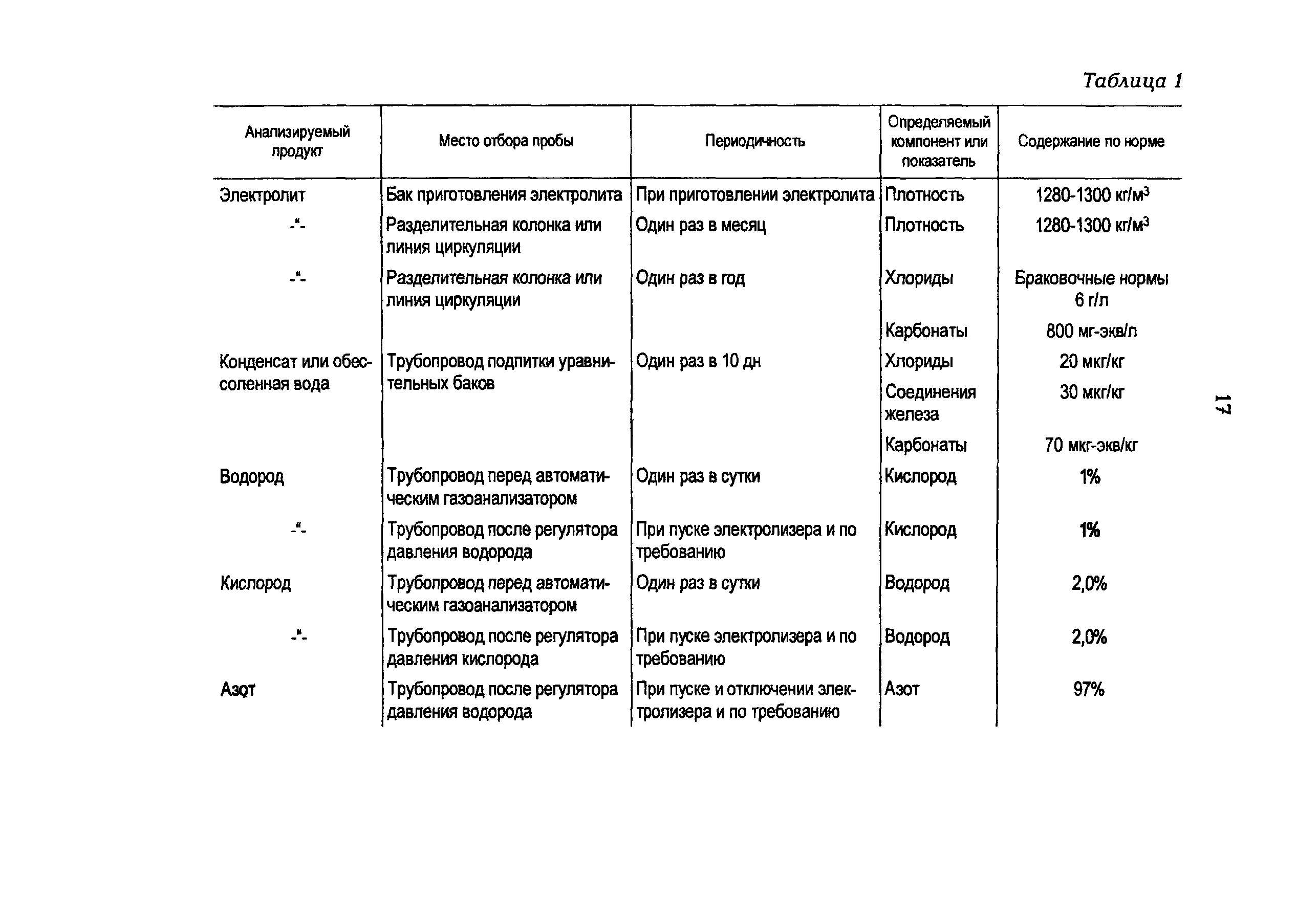 РД 34.50.501-96