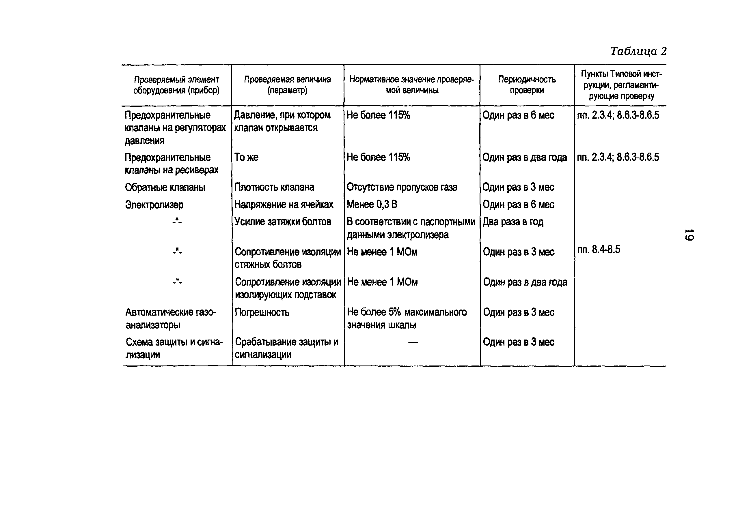 РД 34.50.501-96