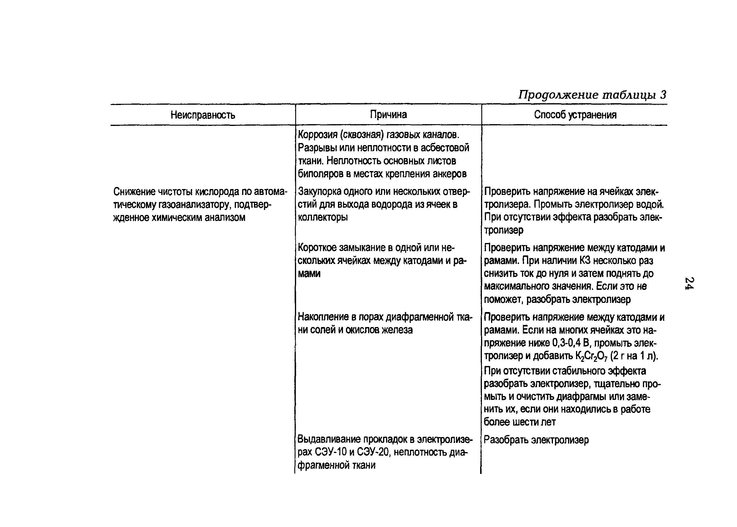 РД 34.50.501-96