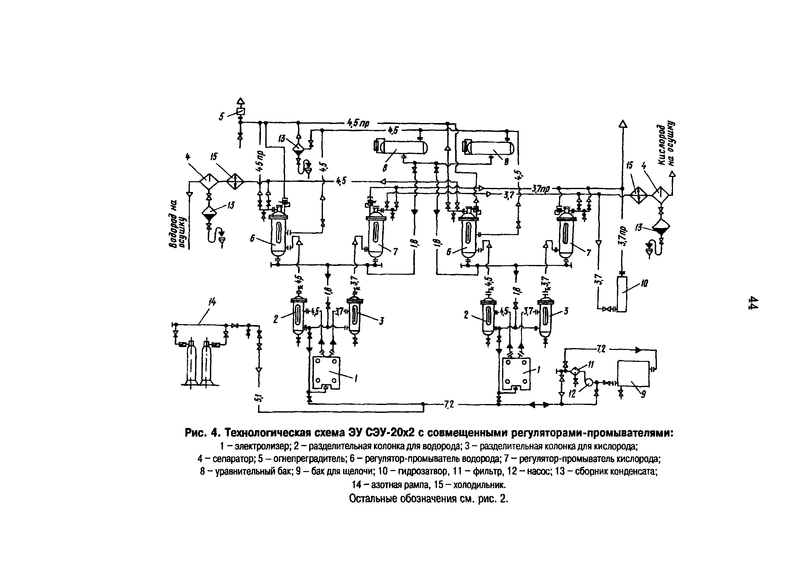 РД 34.50.501-96