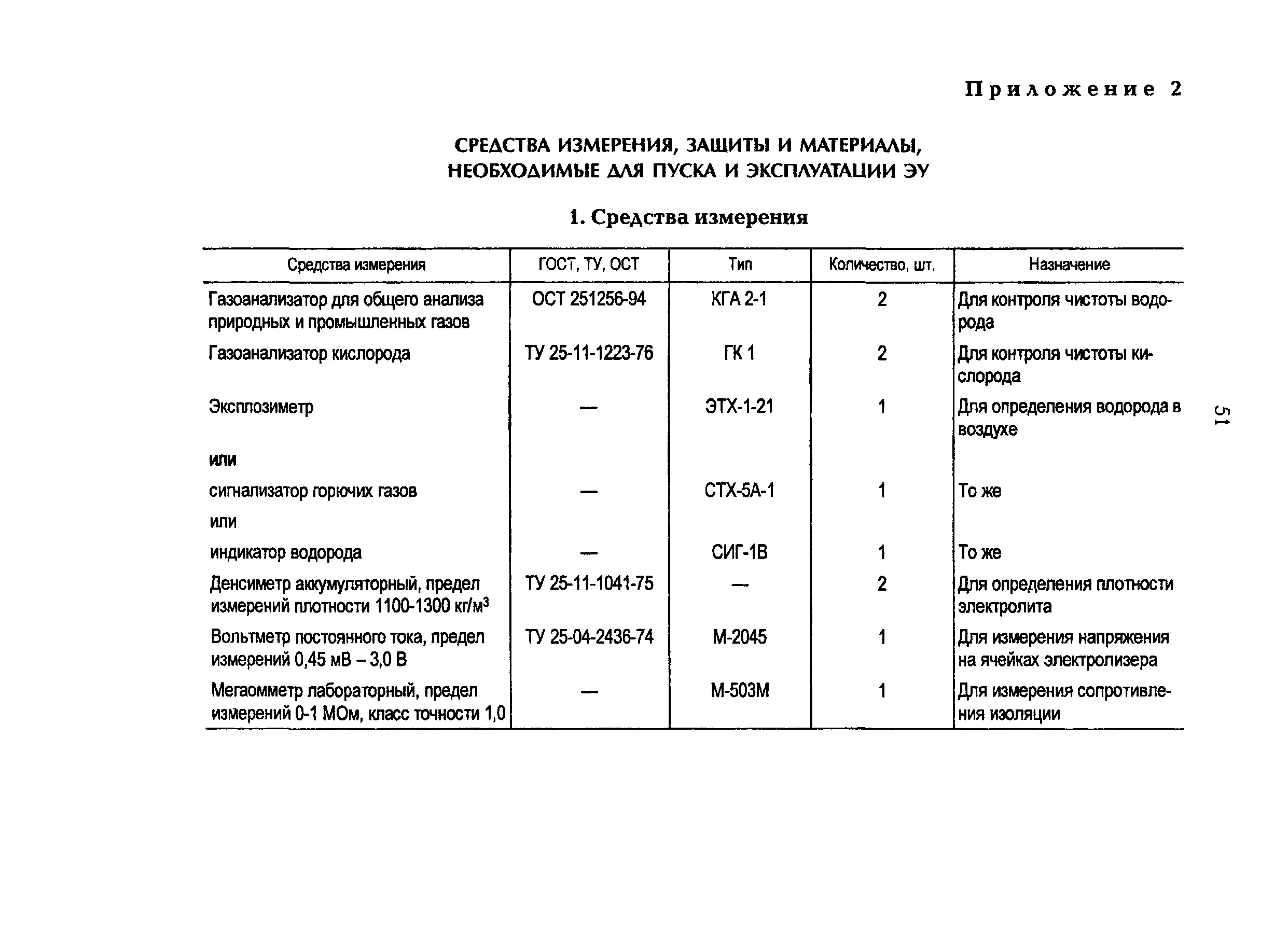 РД 34.50.501-96