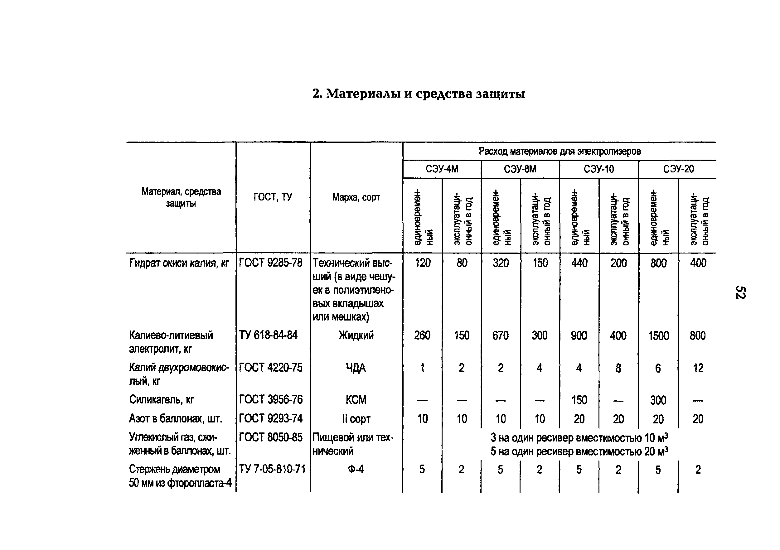 РД 34.50.501-96