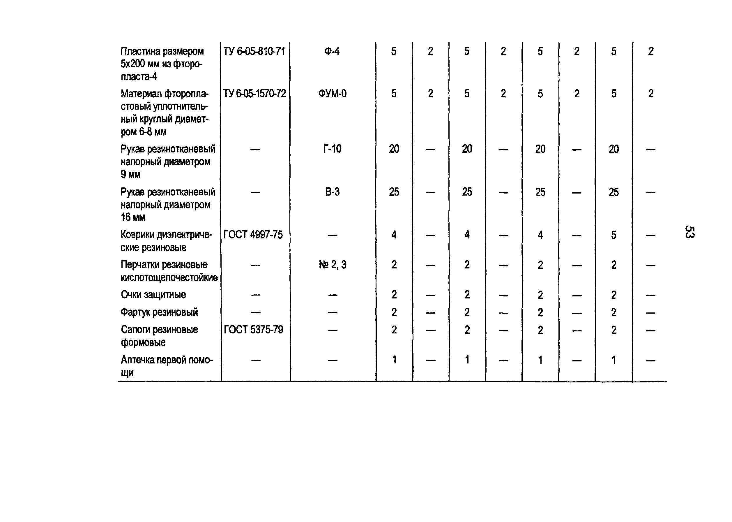 РД 34.50.501-96