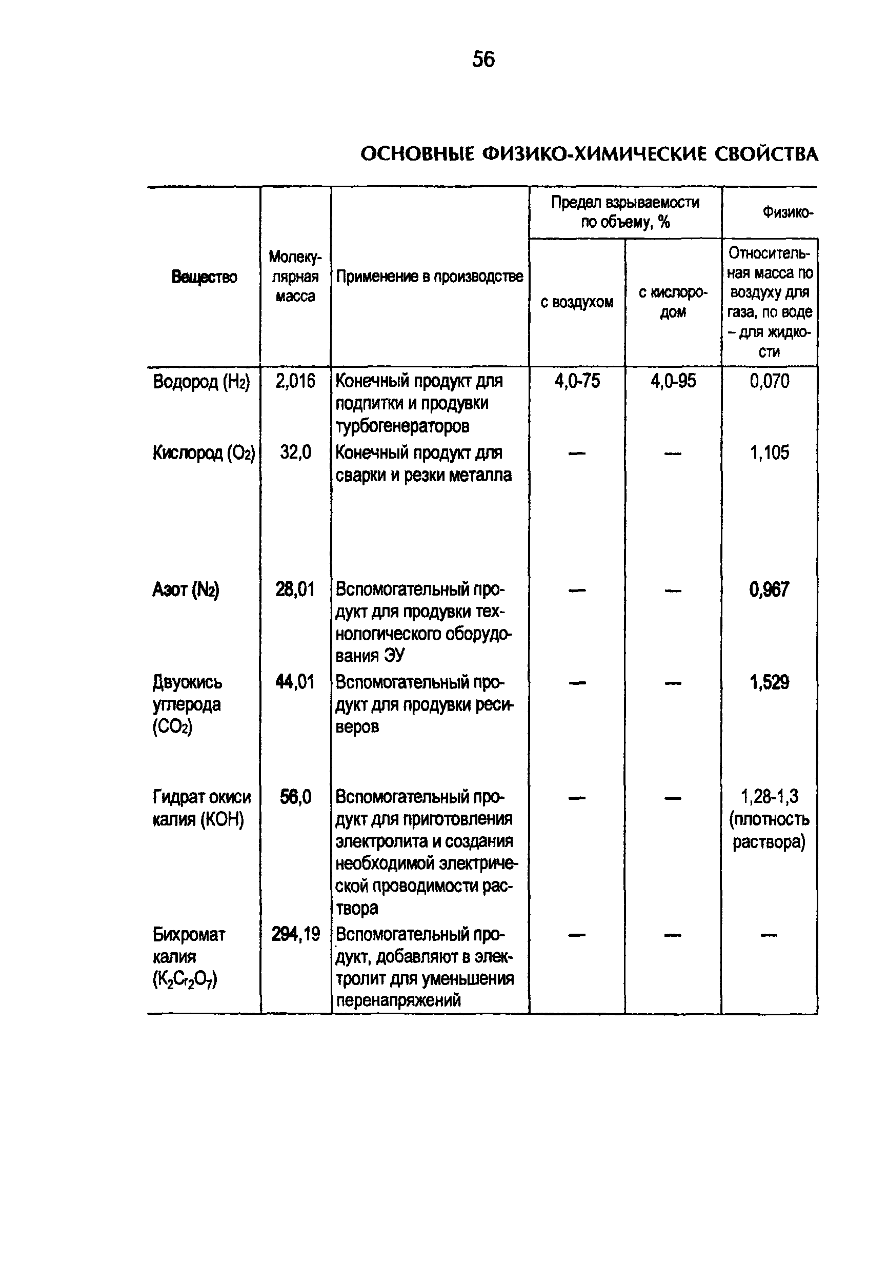 РД 34.50.501-96