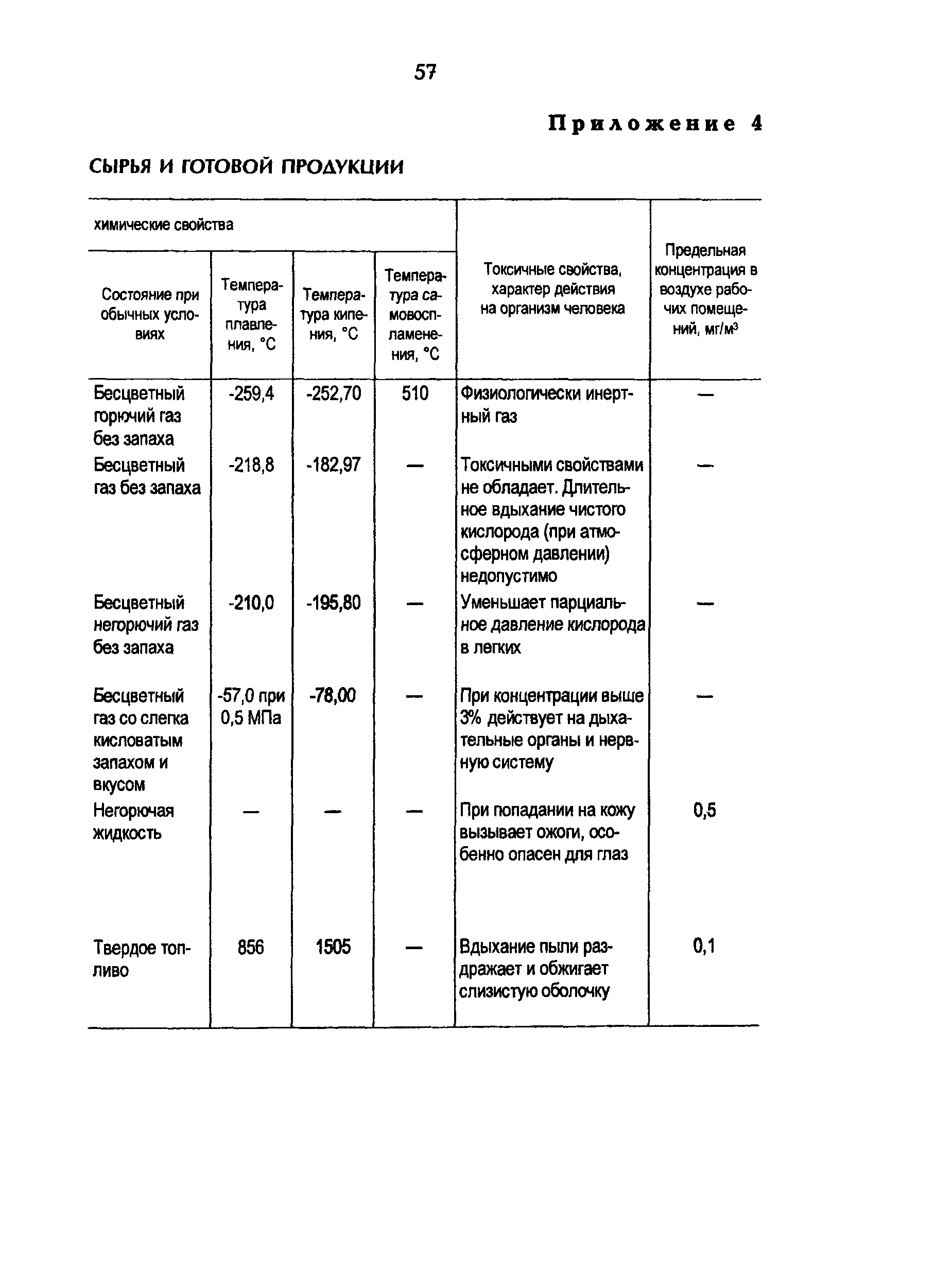 РД 34.50.501-96