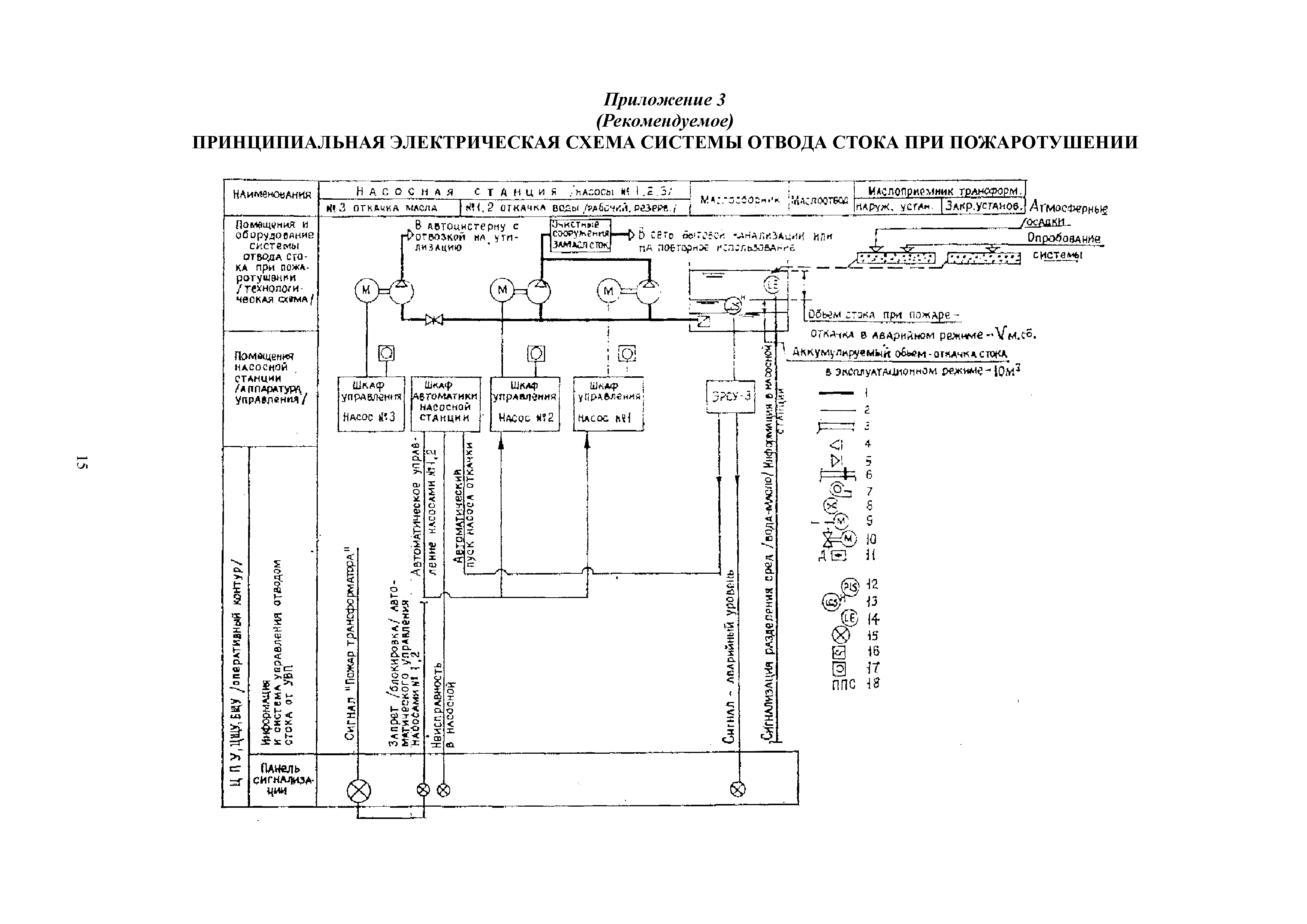 РД 34.49.104