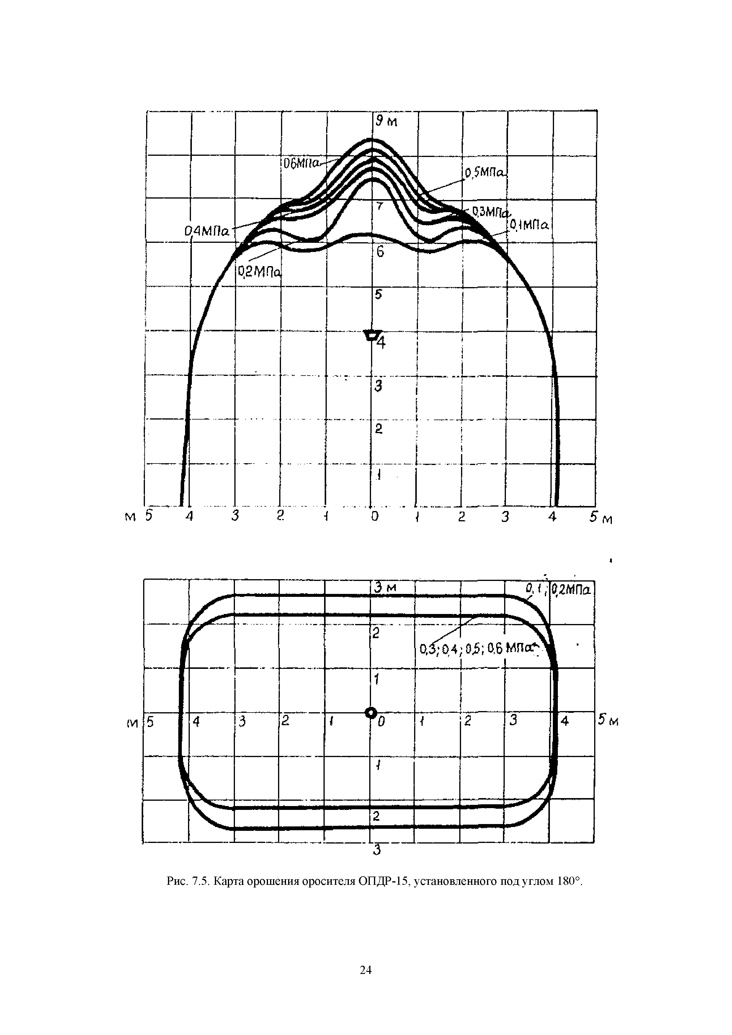 РД 34.49.104