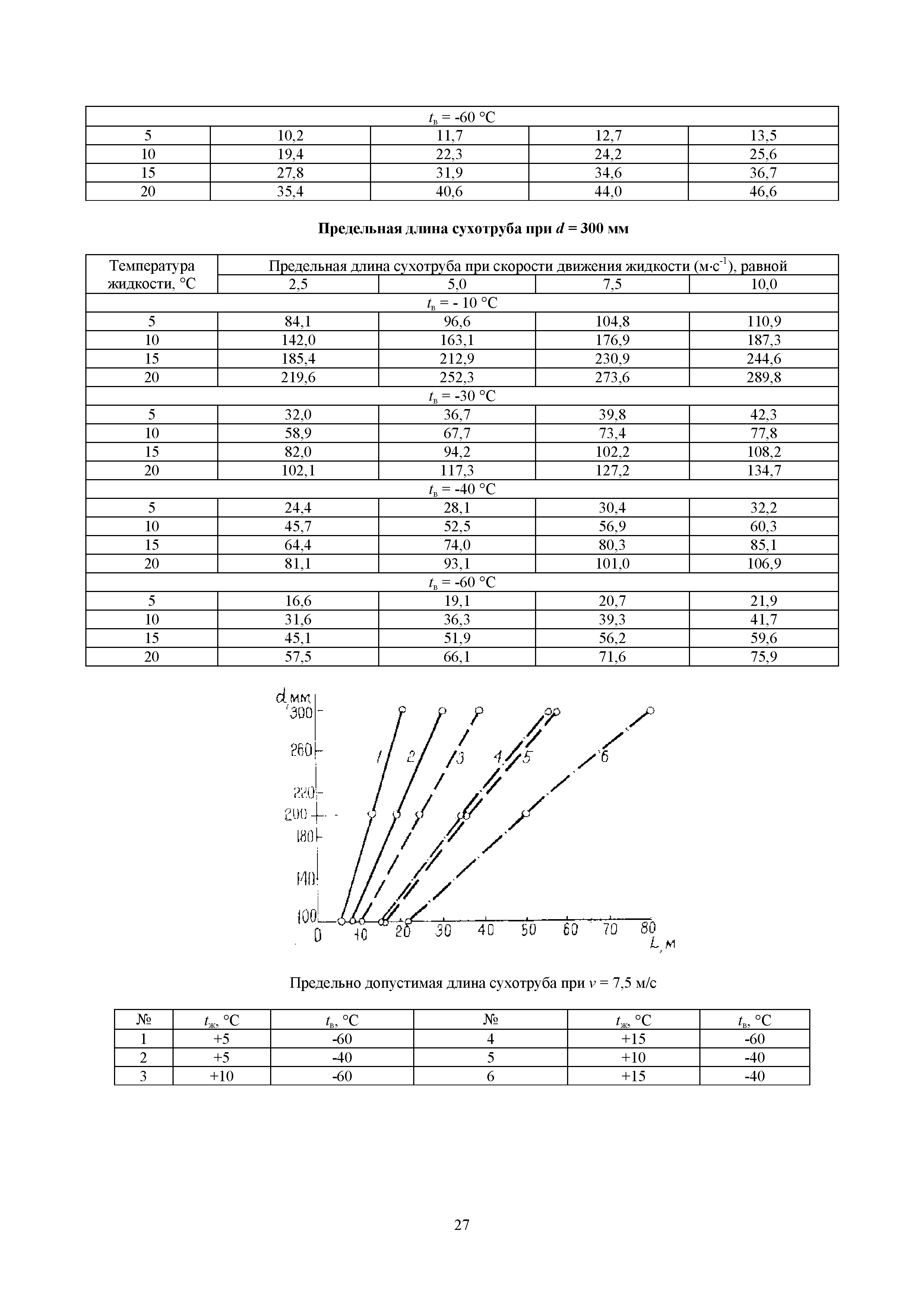 РД 34.49.104