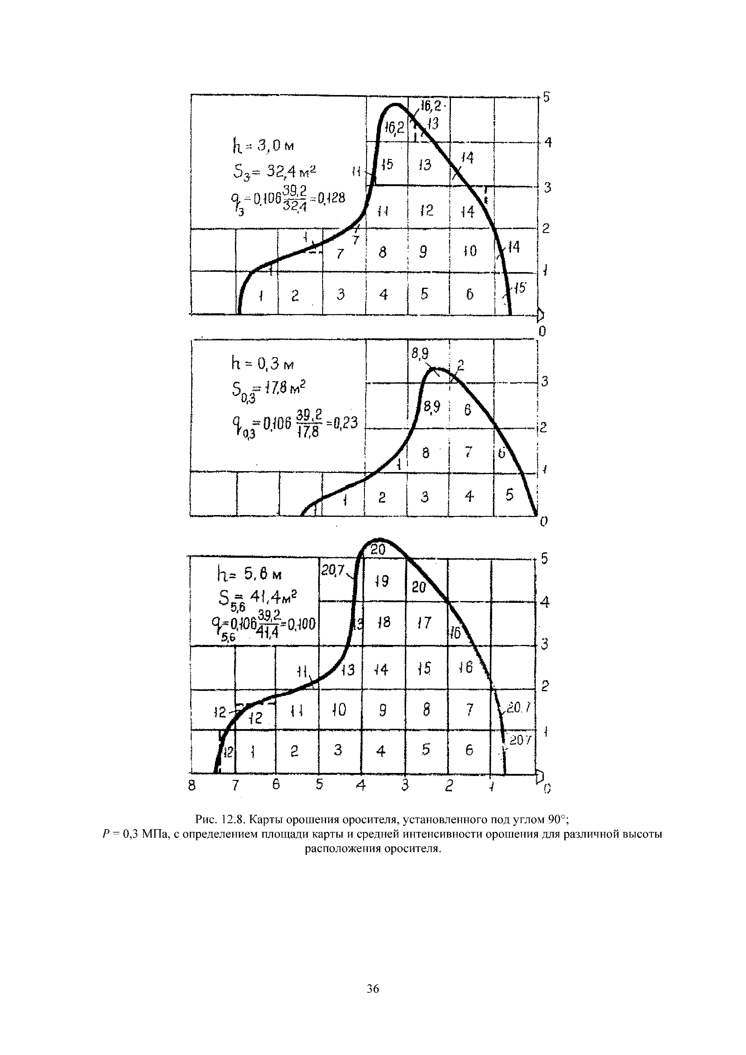 РД 34.49.104