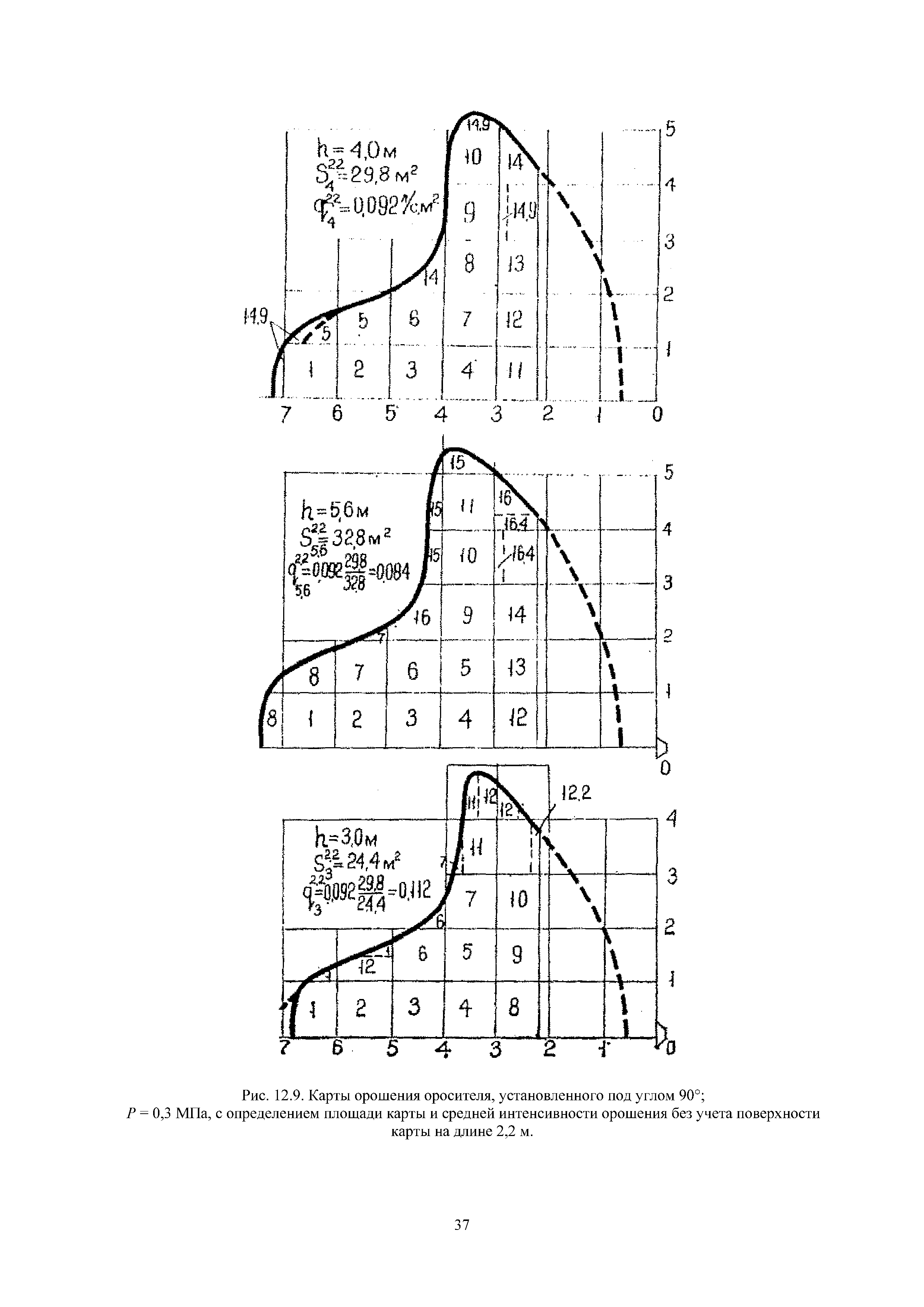 РД 34.49.104